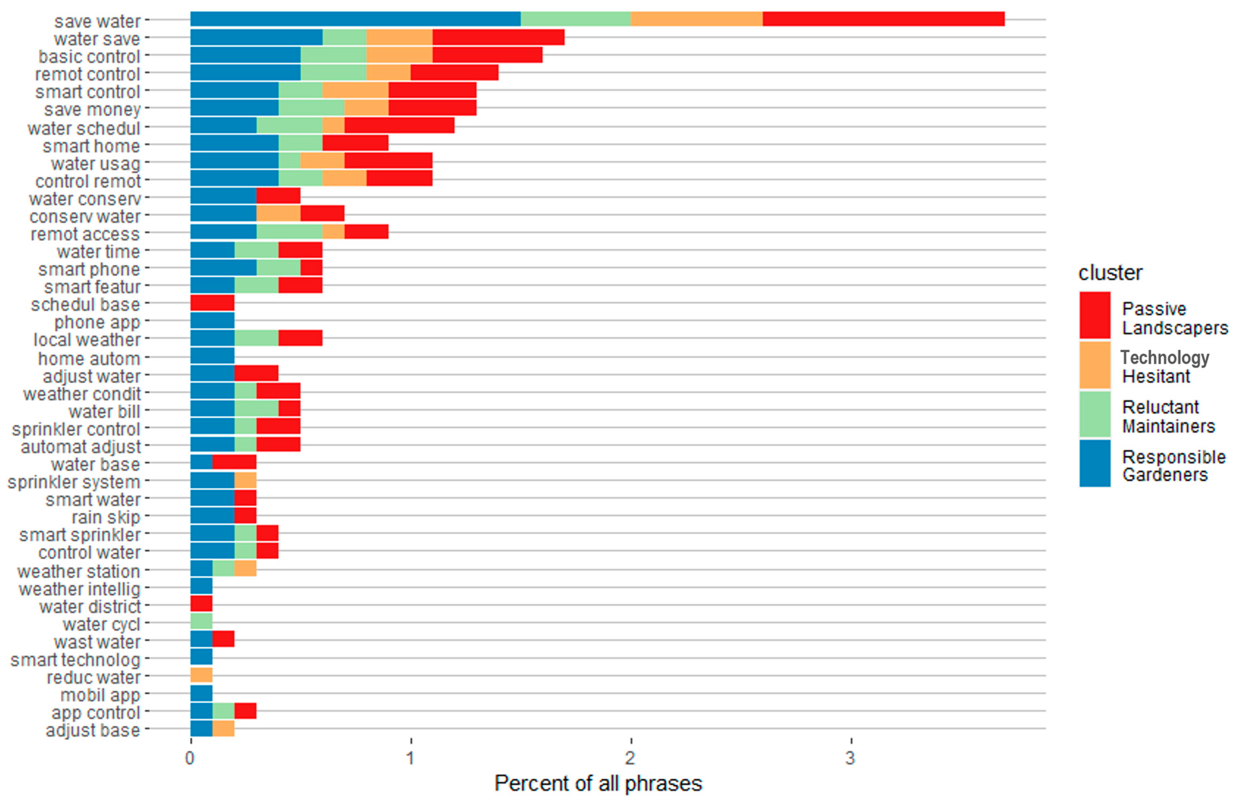 Sustainability 15 08443 g005