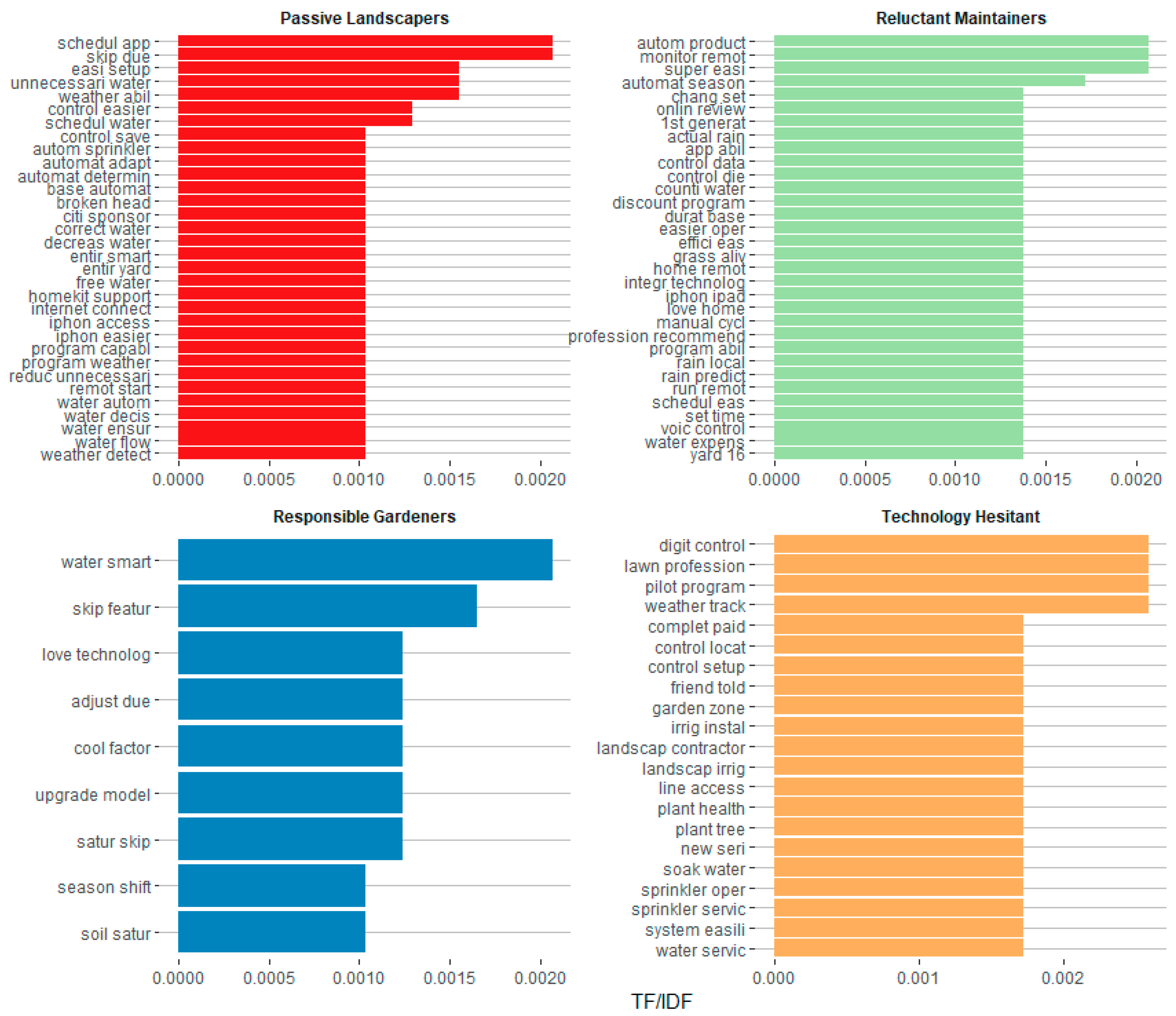 Sustainability 15 08443 g006