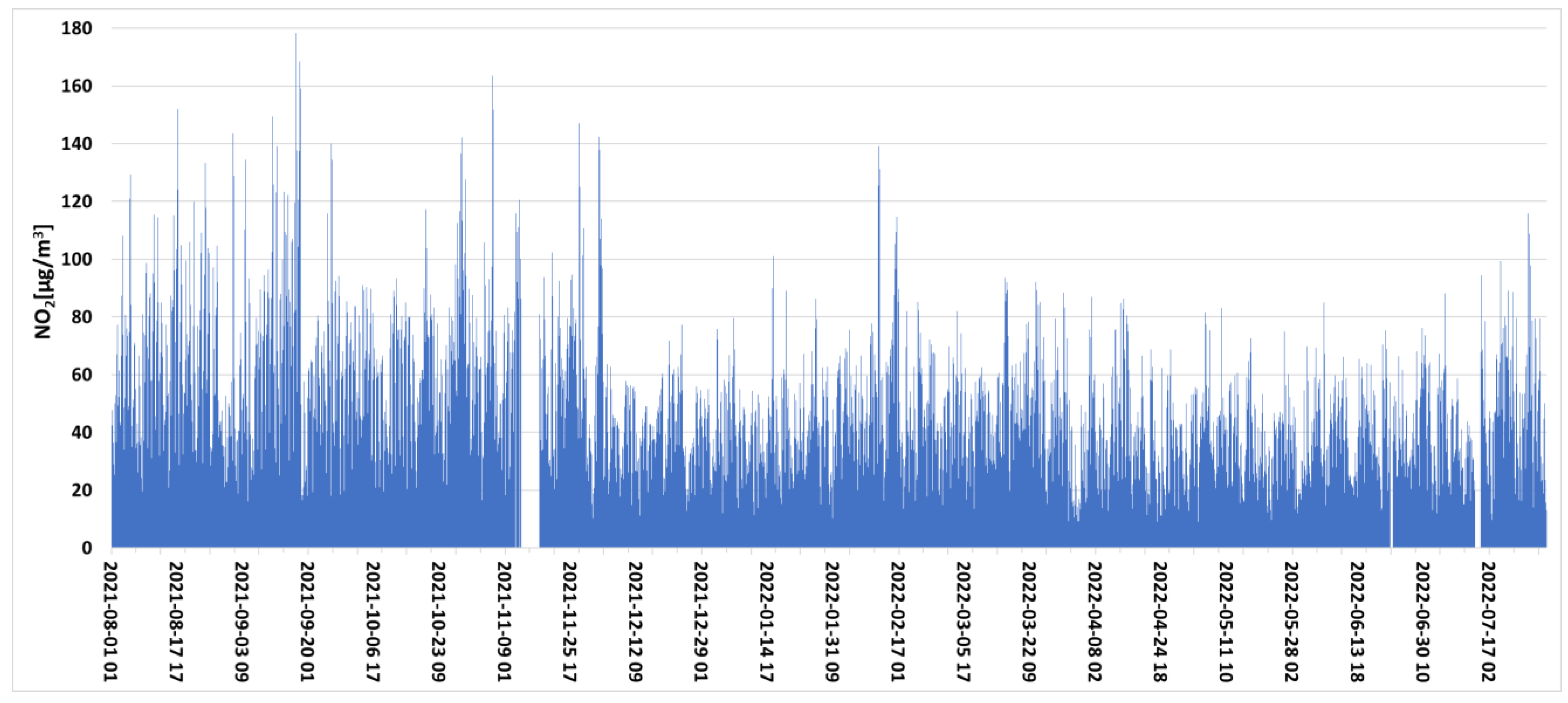 Sustainability 15 08445 g002