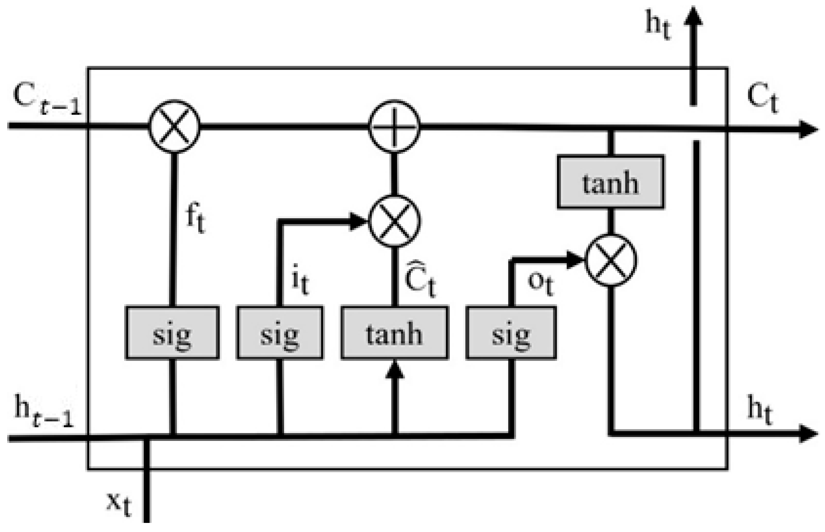 Sustainability 15 08445 g004