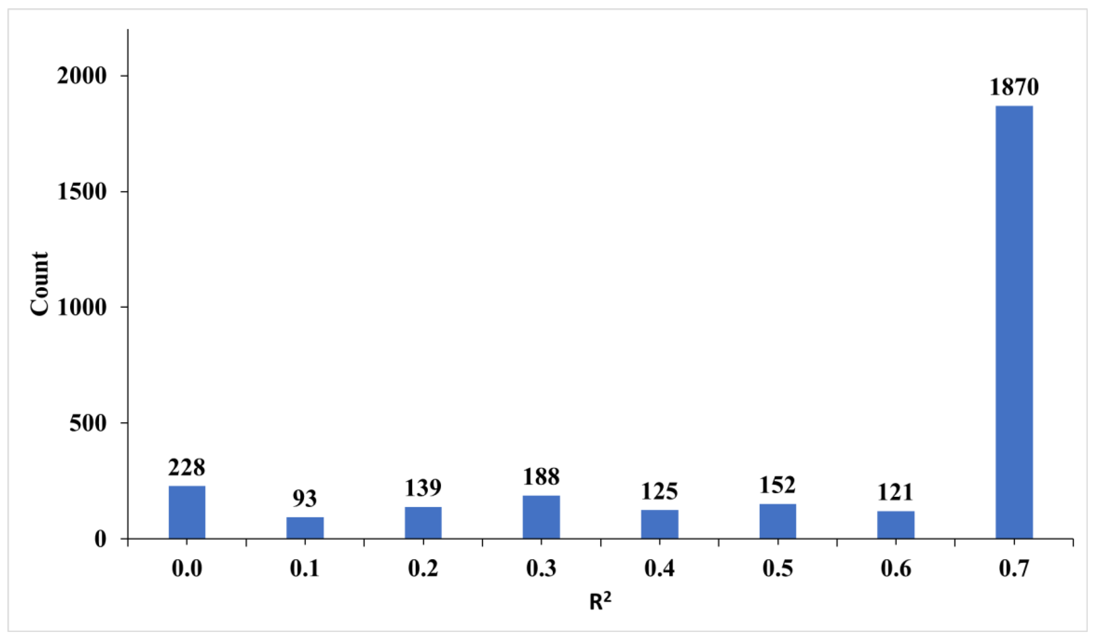 Sustainability 15 08445 g006