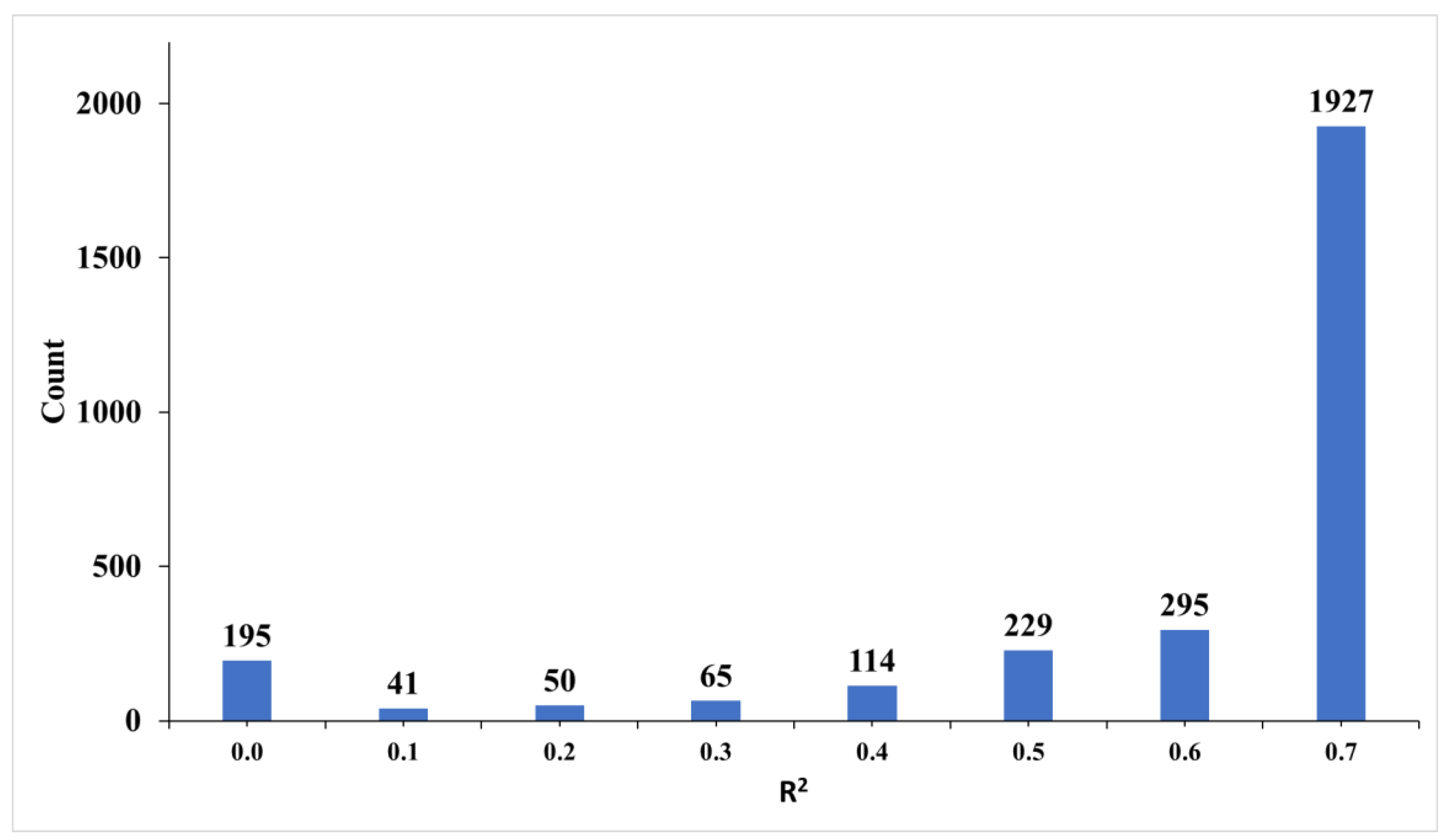 Sustainability 15 08445 g007