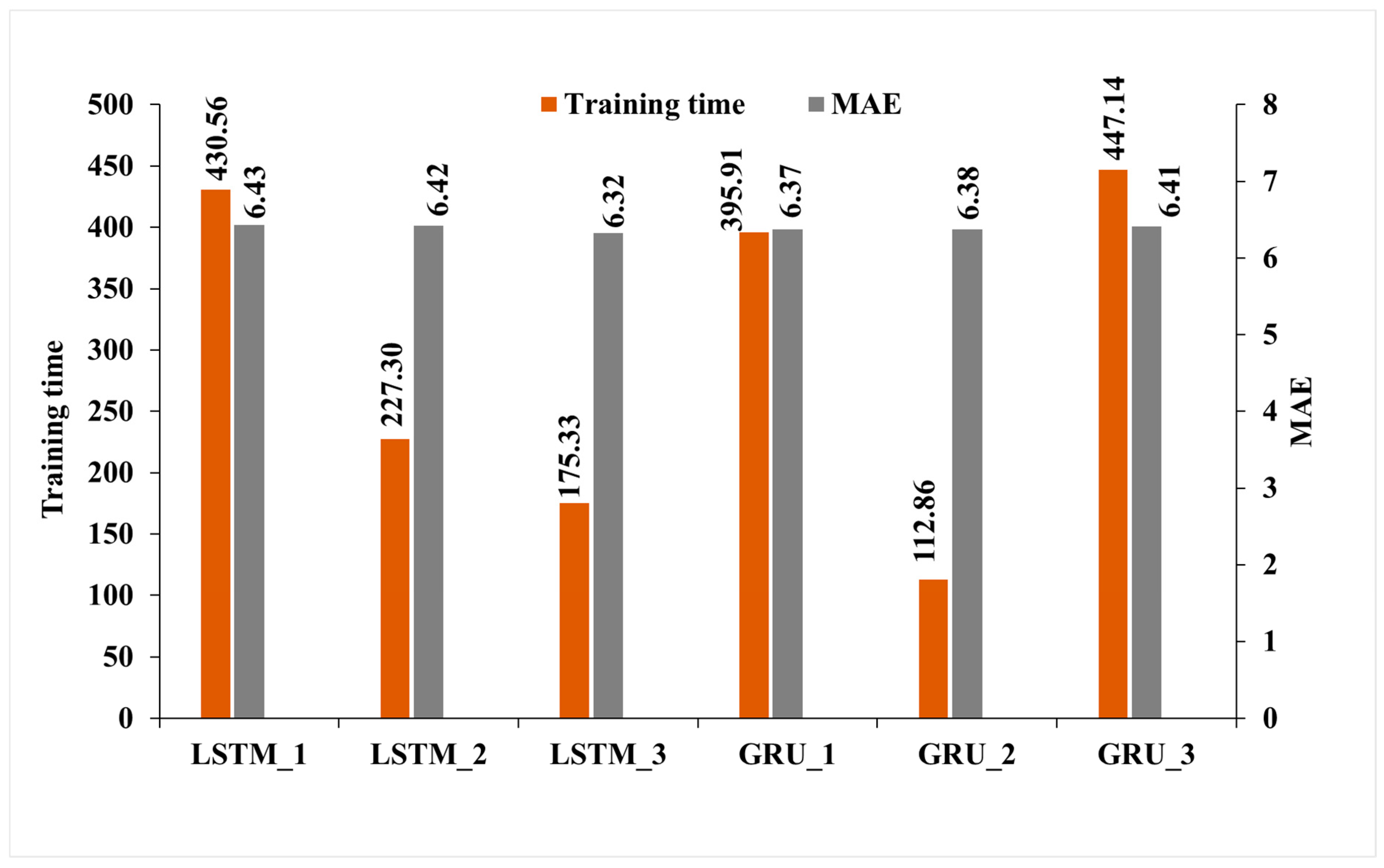 Sustainability 15 08445 g009