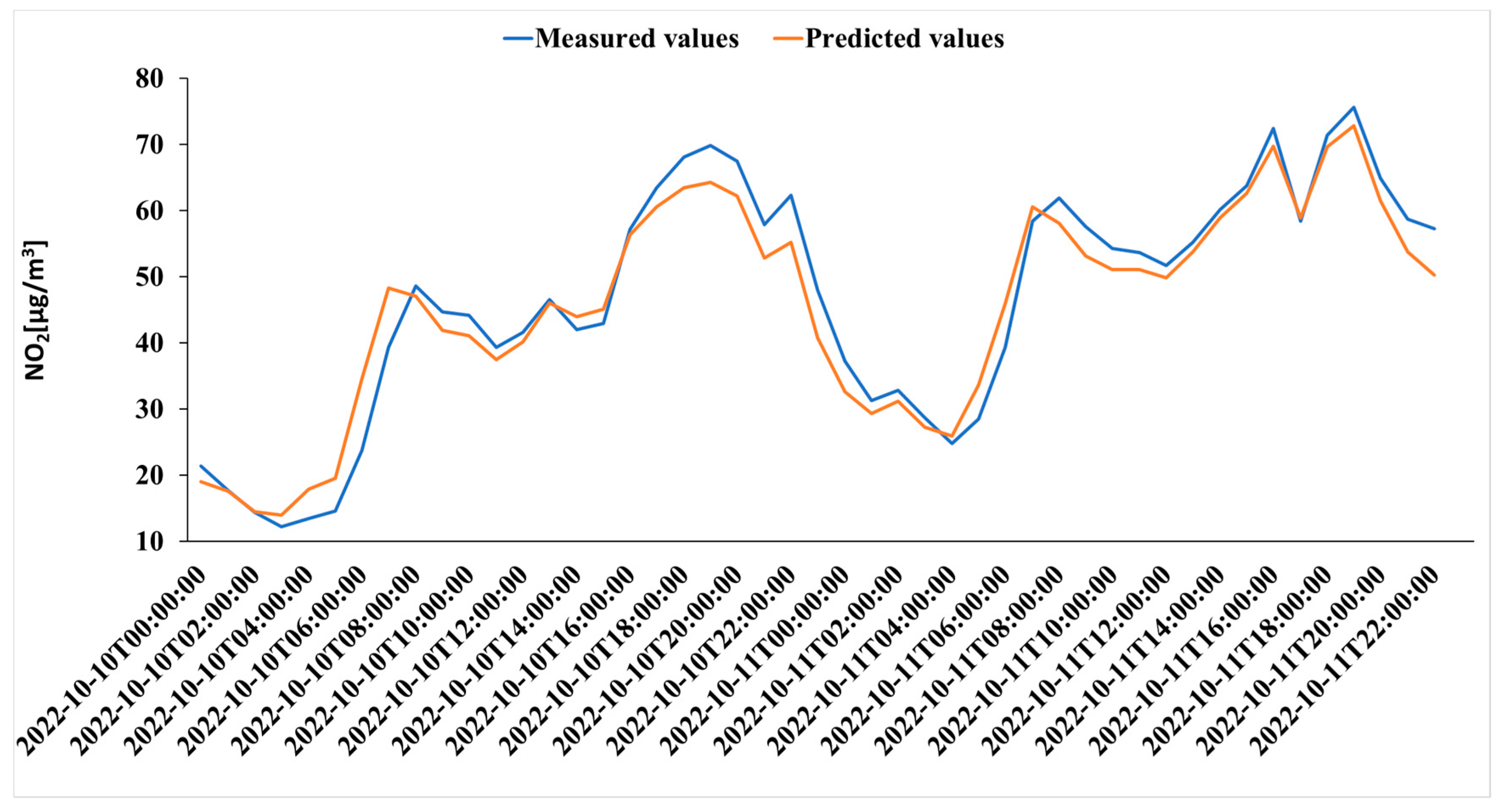 Sustainability 15 08445 g013