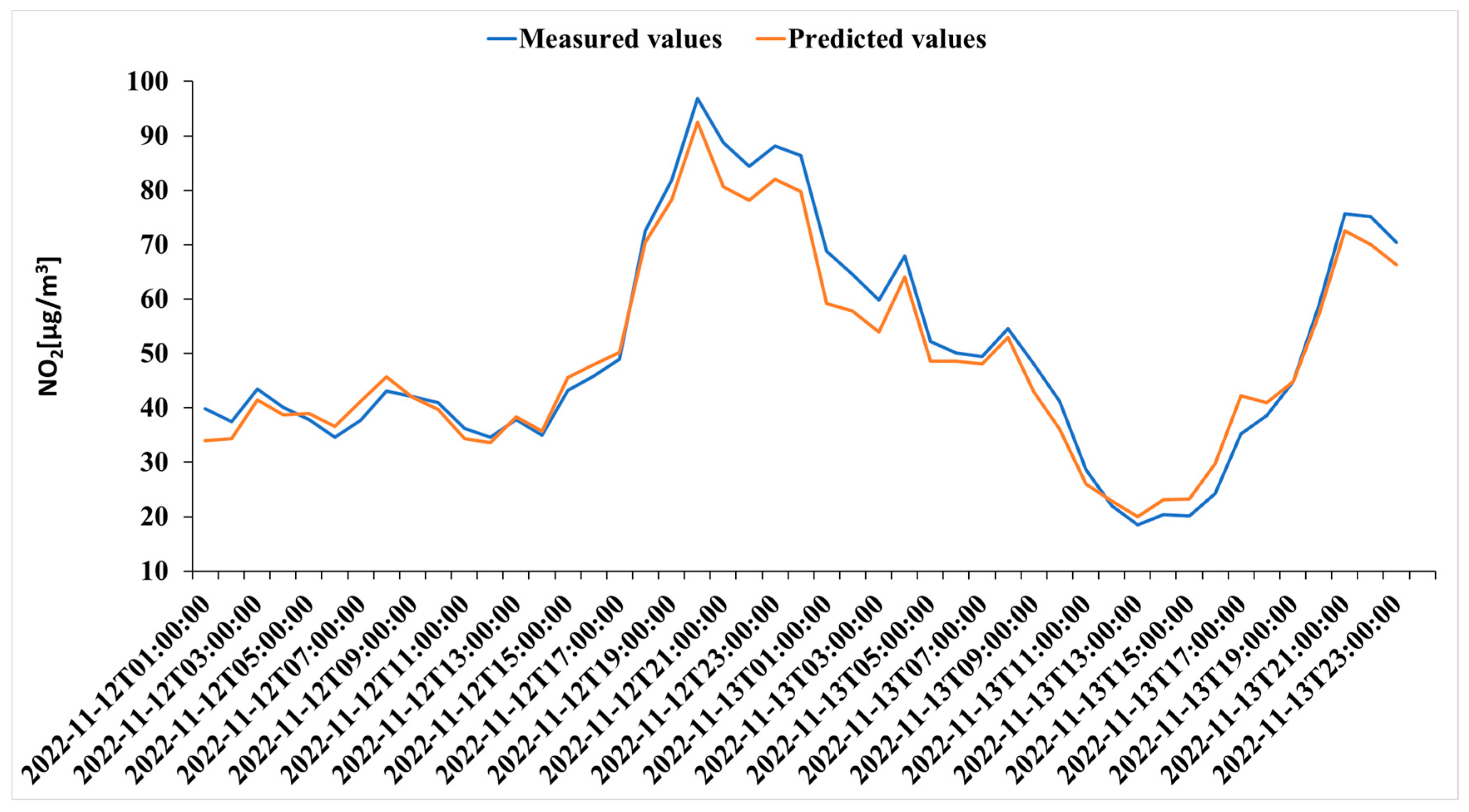 Sustainability 15 08445 g014