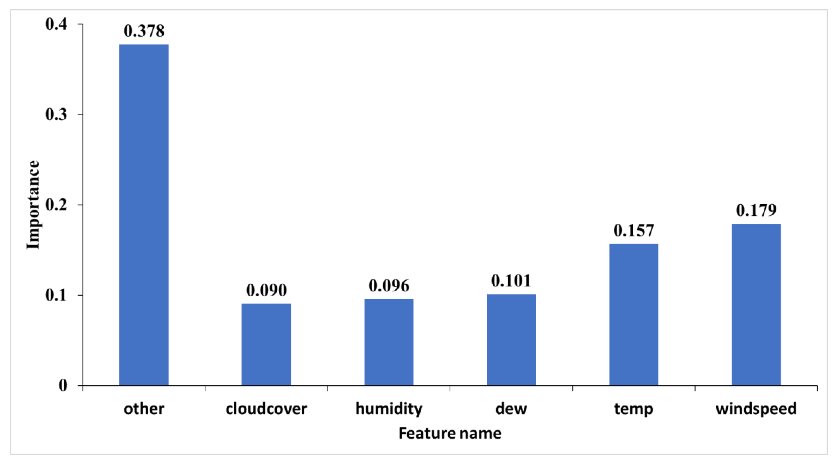 Sustainability 15 08445 g015