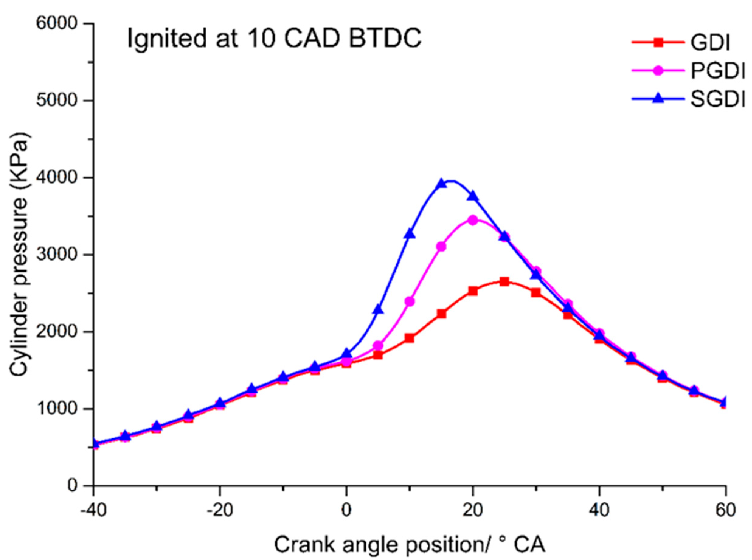Sustainability 15 08448 g002 Sustainability 15 08448 g002
