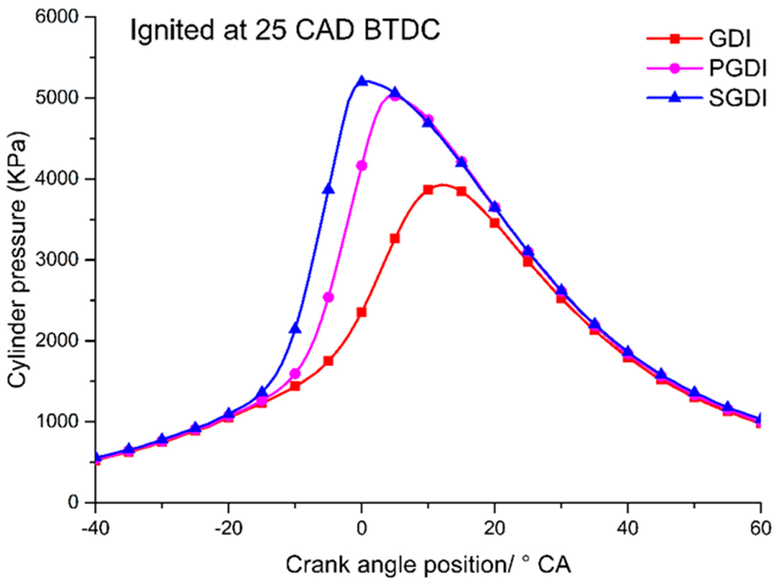 Sustainability 15 08448 g003 Sustainability 15 08448 g003