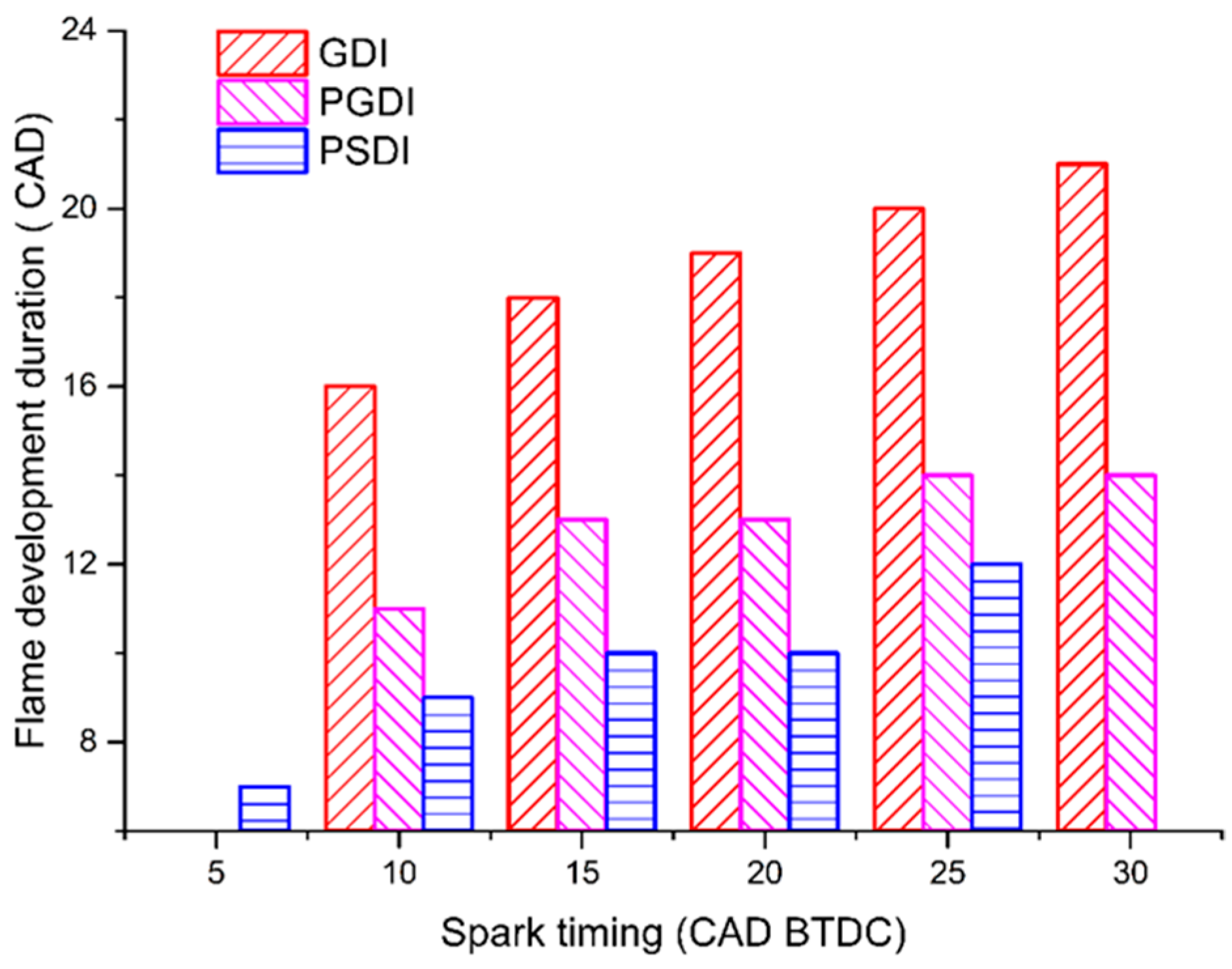 Sustainability 15 08448 g006 Sustainability 15 08448 g006