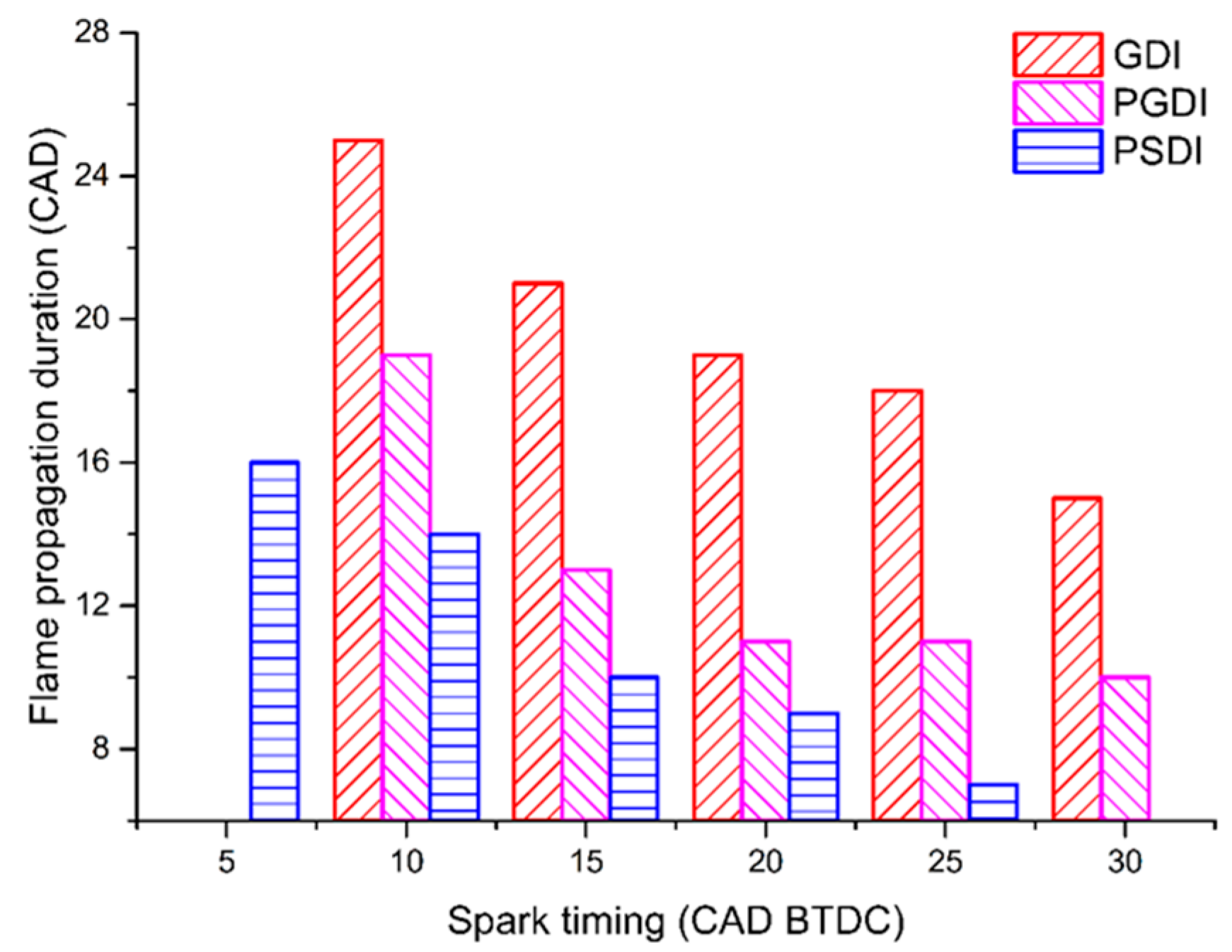 Sustainability 15 08448 g007 Sustainability 15 08448 g007