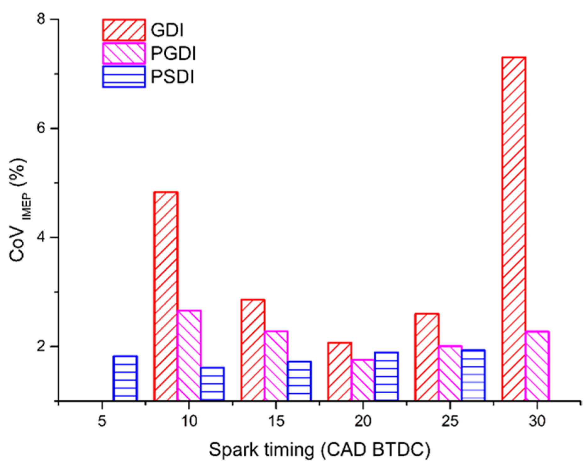 Sustainability 15 08448 g008 Sustainability 15 08448 g008
