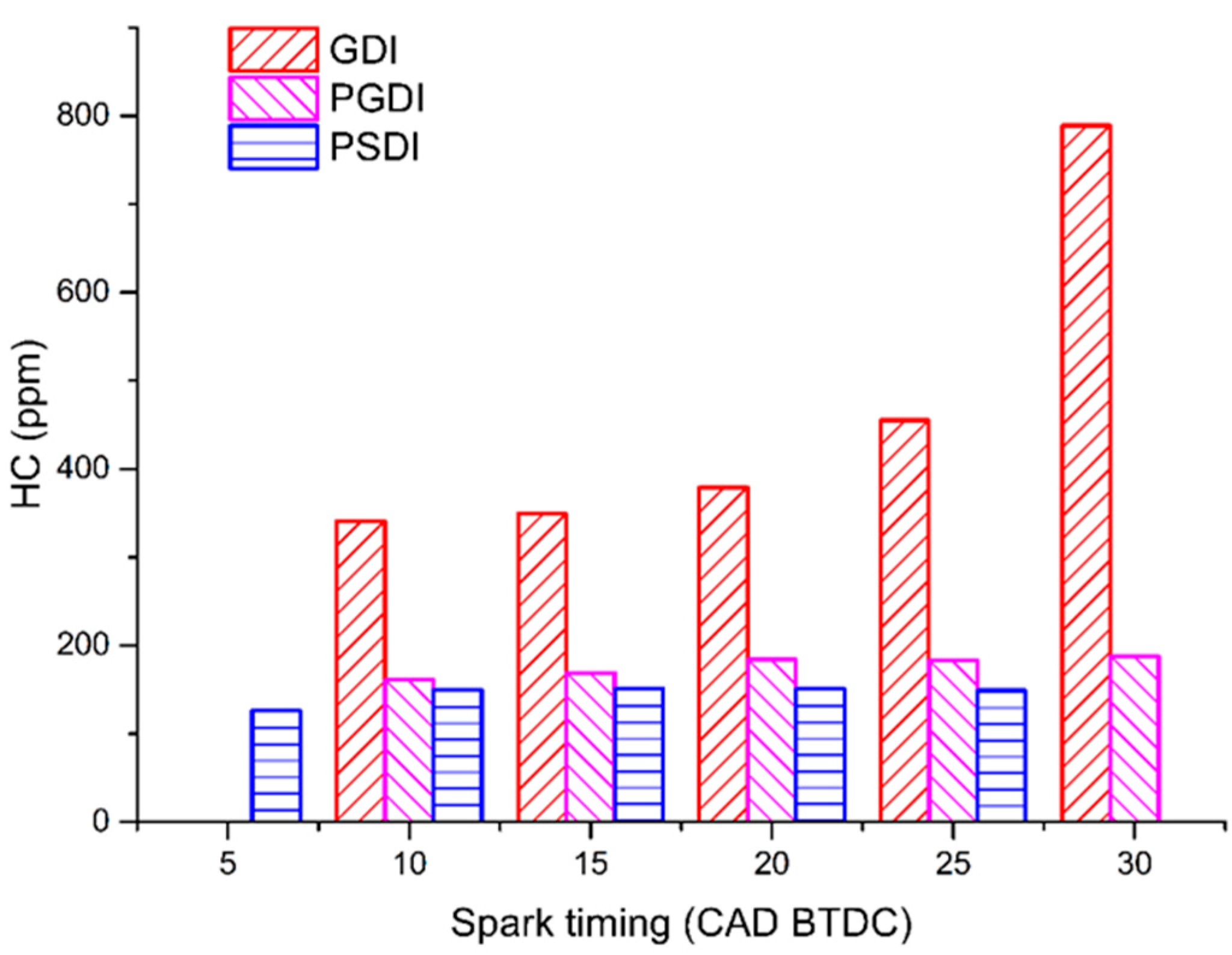 Sustainability 15 08448 g010 Sustainability 15 08448 g010