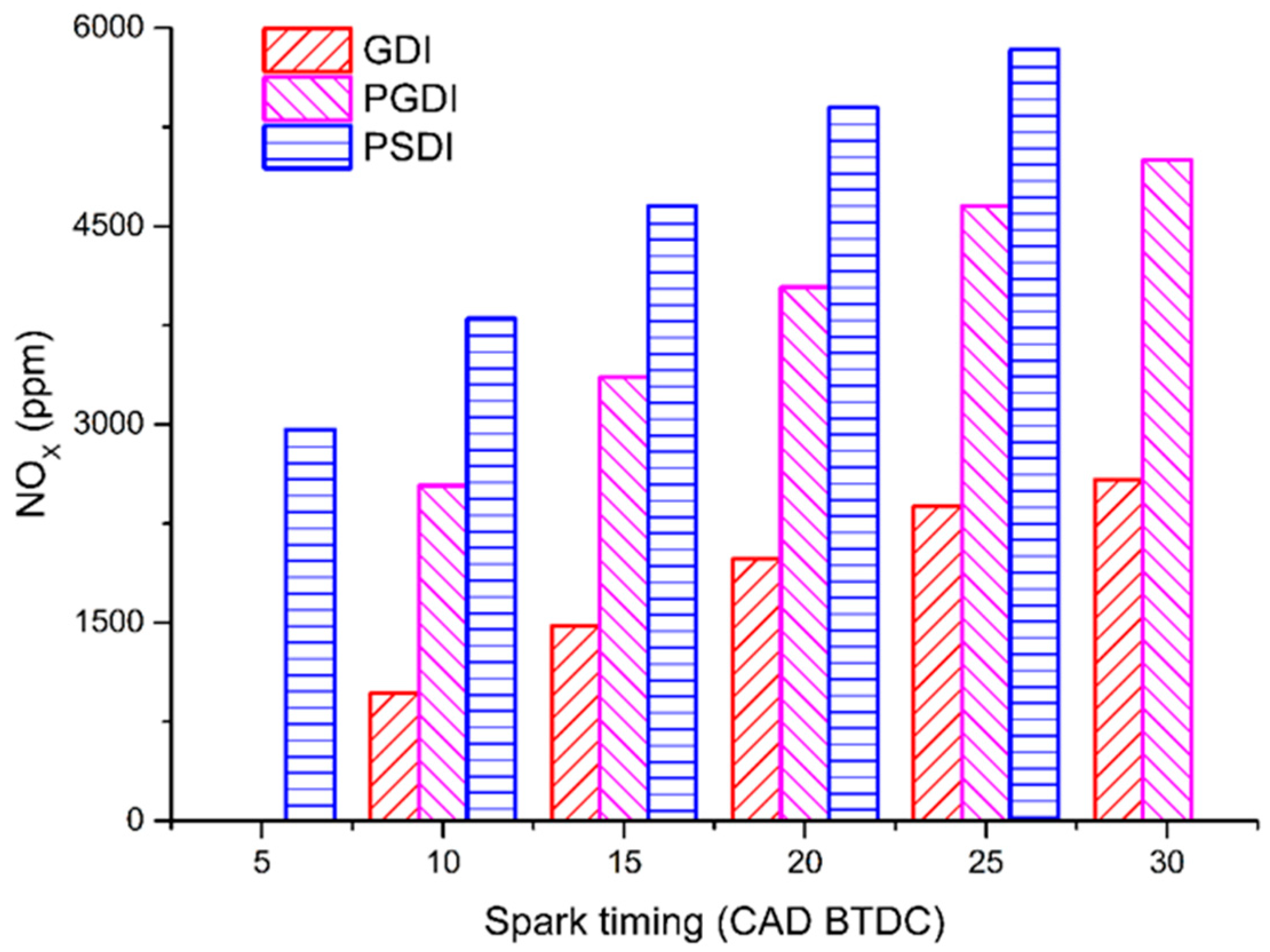 Sustainability 15 08448 g011 Sustainability 15 08448 g011