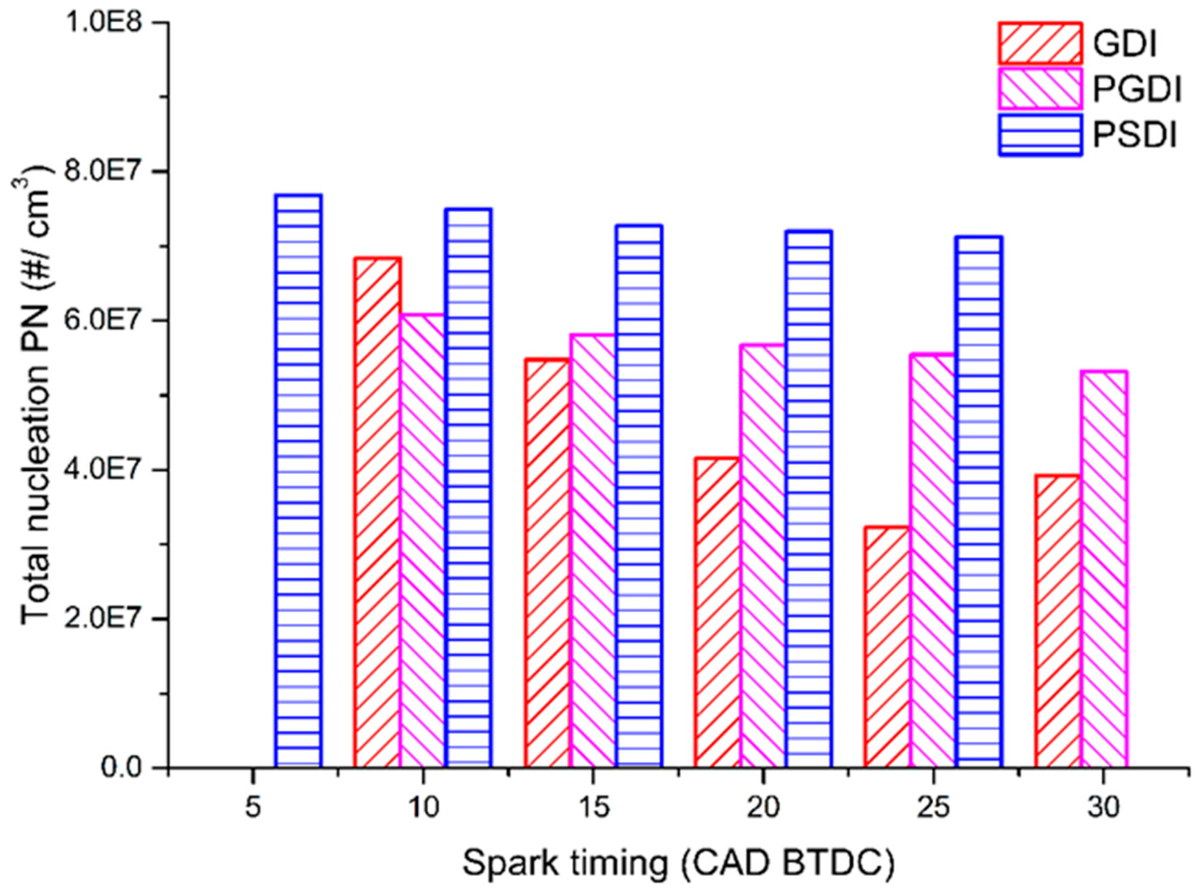 Sustainability 15 08448 g012 Sustainability 15 08448 g012