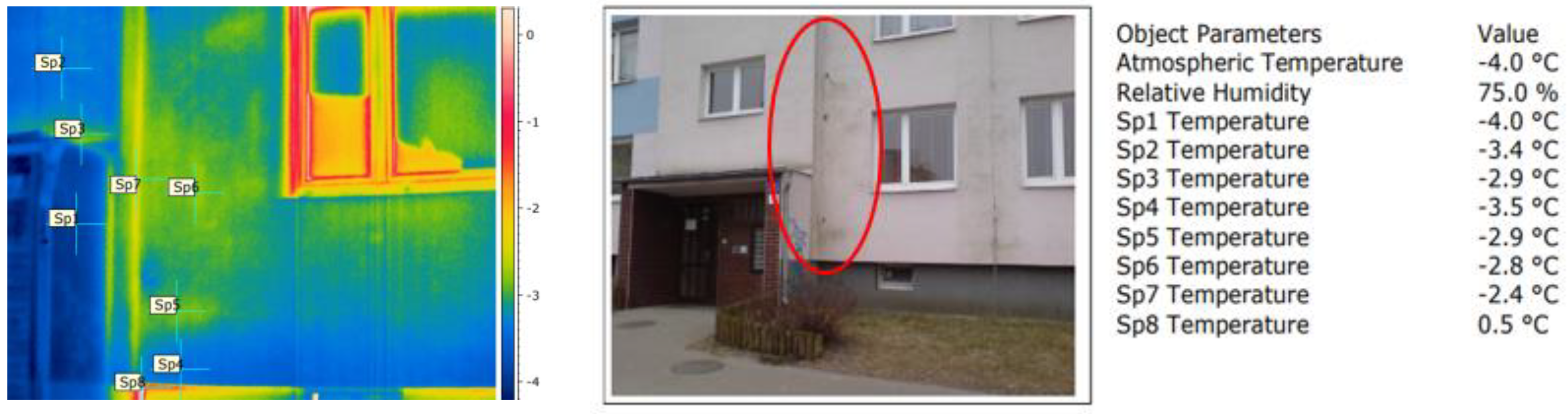 Sustainability 15 08449 g005