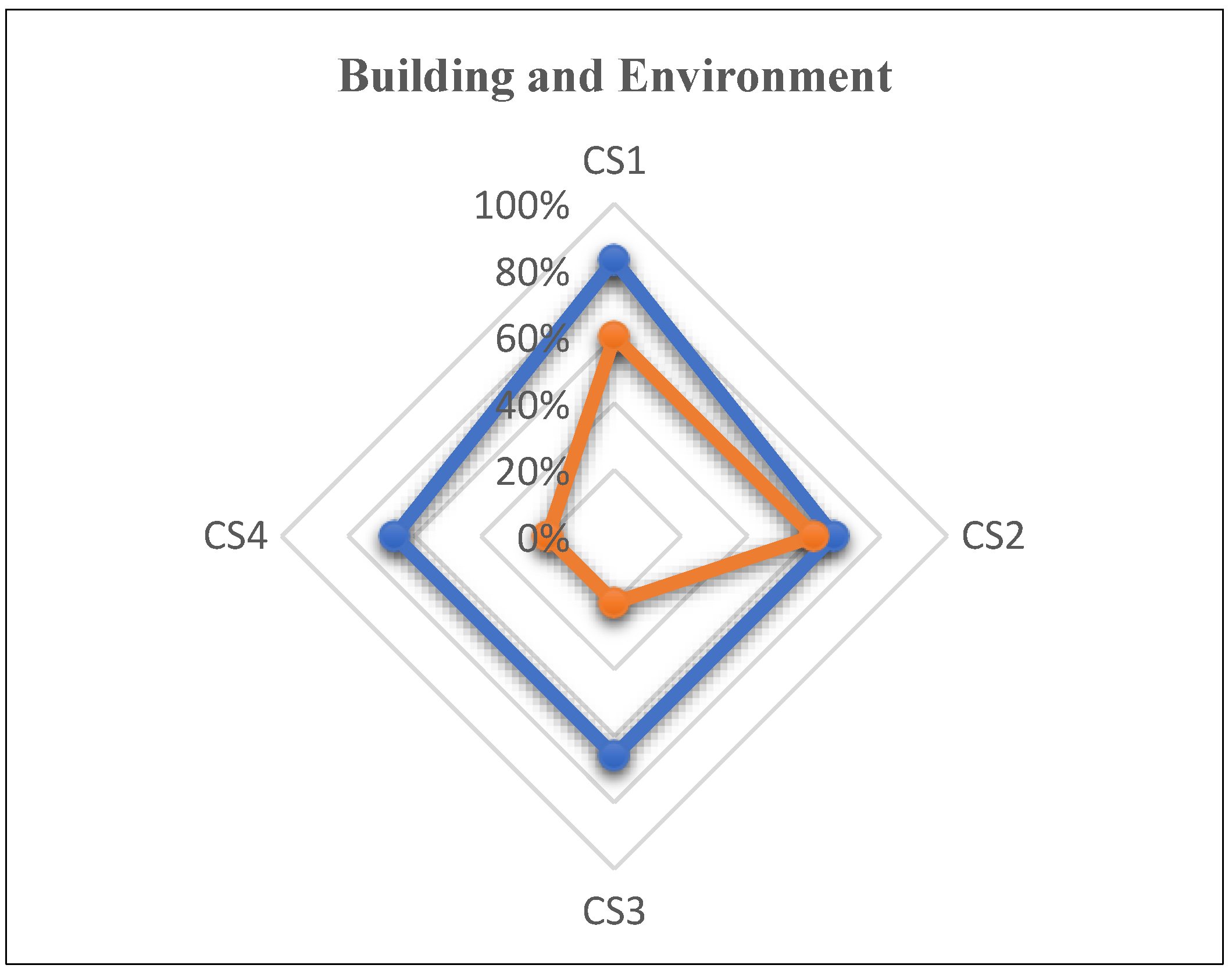 Sustainability 15 08449 g007