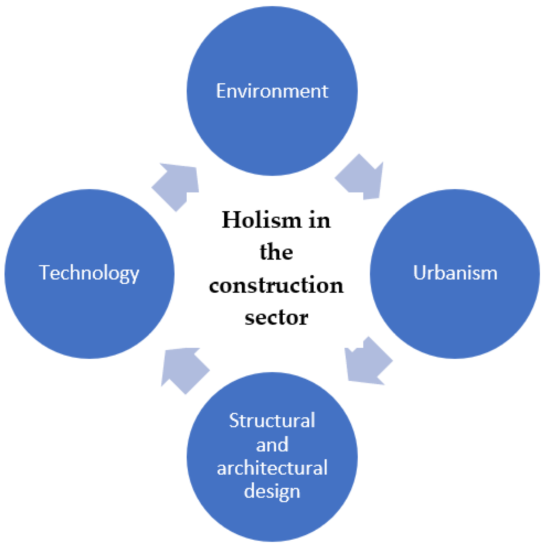 Sustainability 15 08449 g008