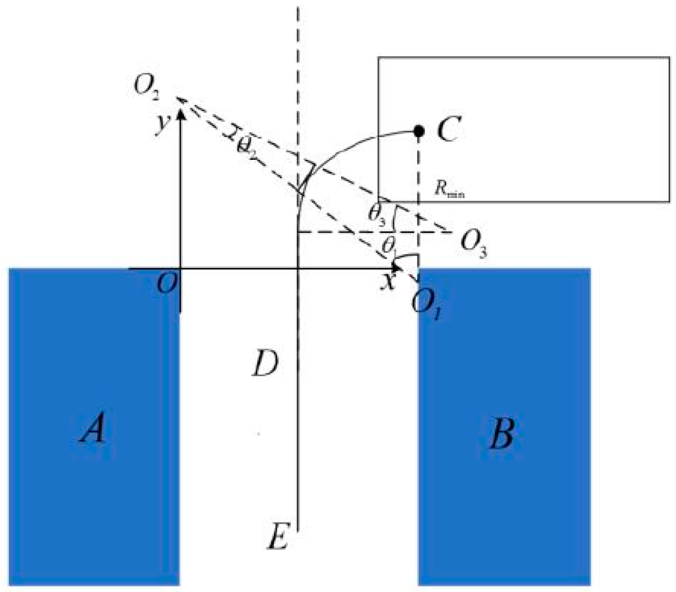 Sustainability 15 08450 g005 Sustainability 15 08450 g005