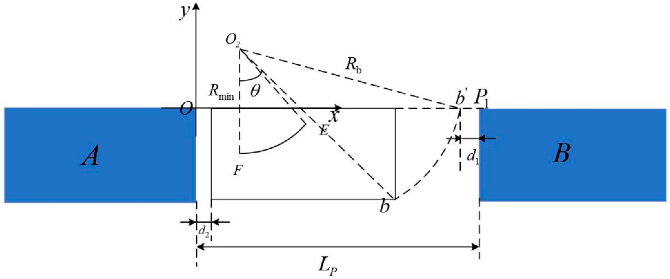 Sustainability 15 08450 g009 Sustainability 15 08450 g009