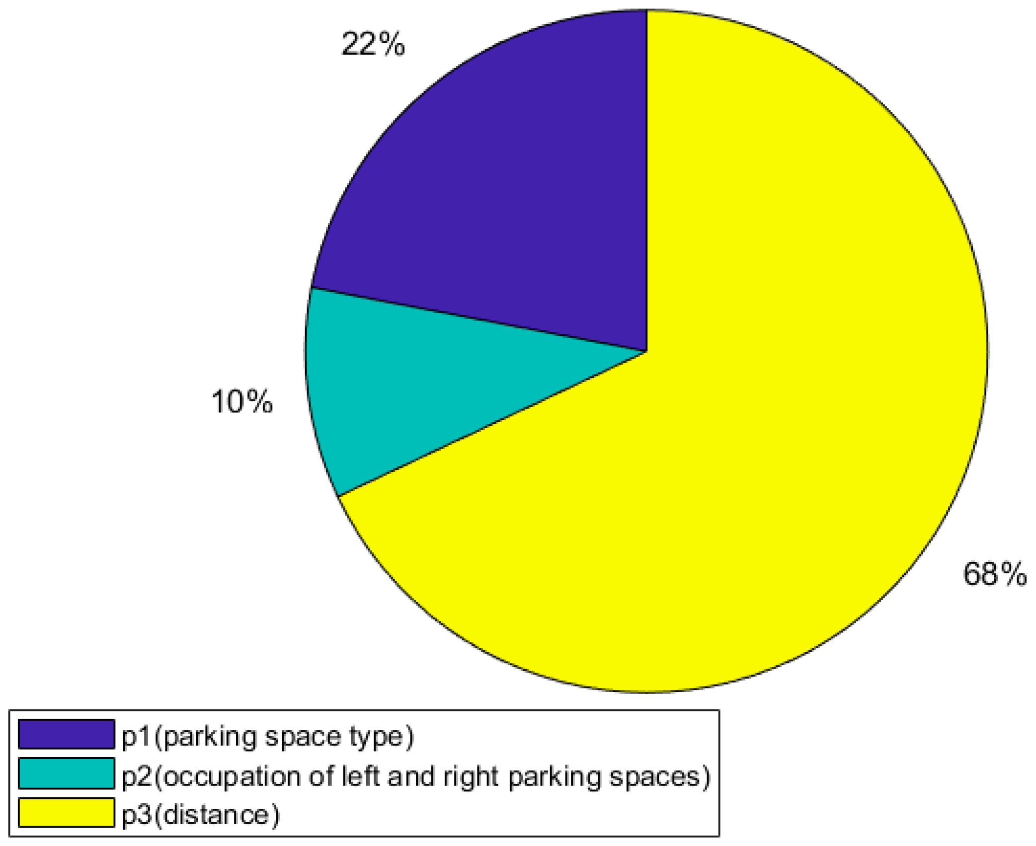 Sustainability | Free Full-Text | Optimal Parking Path Planning and ...