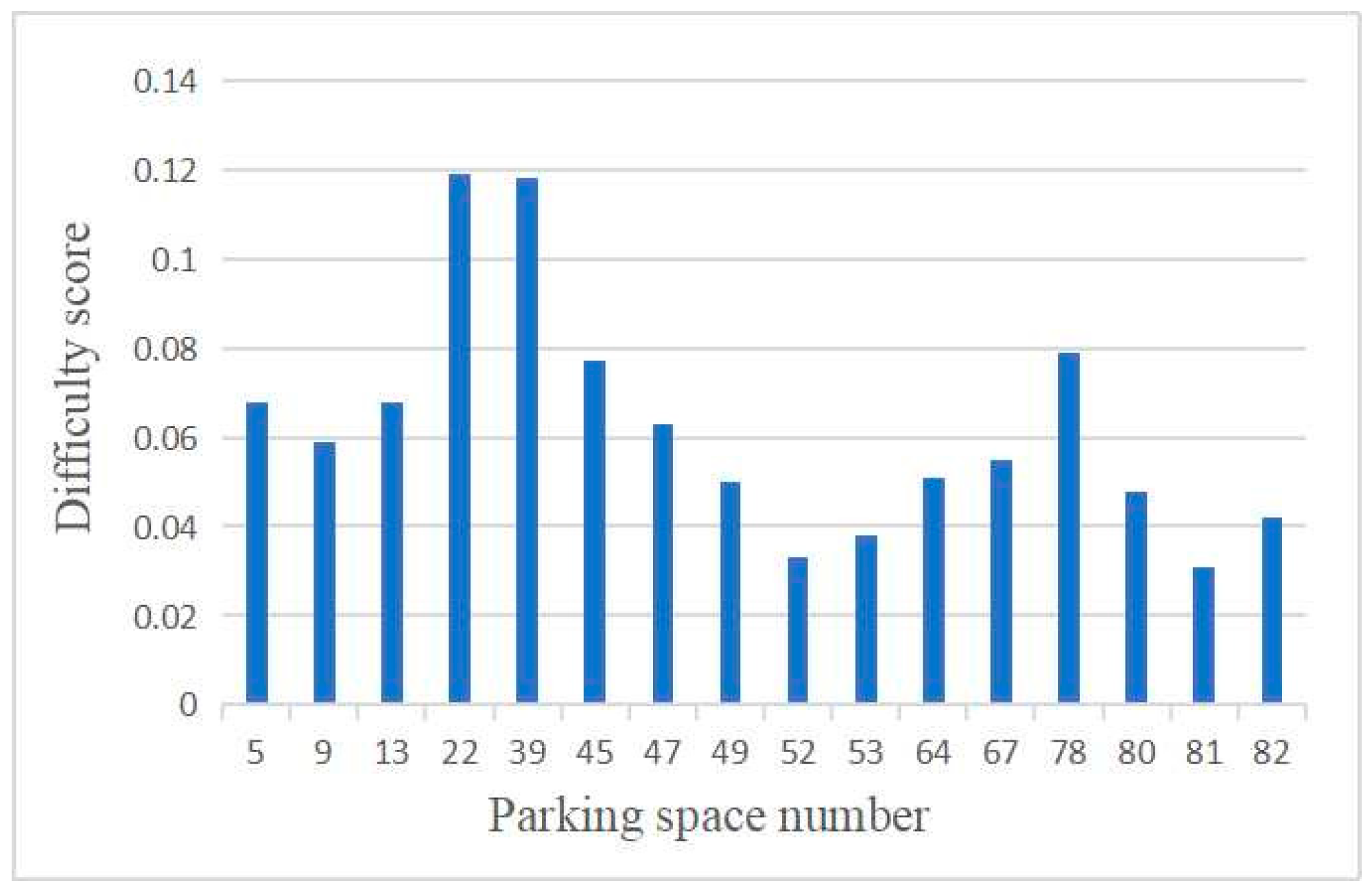 Sustainability 15 08450 g017 Sustainability 15 08450 g017