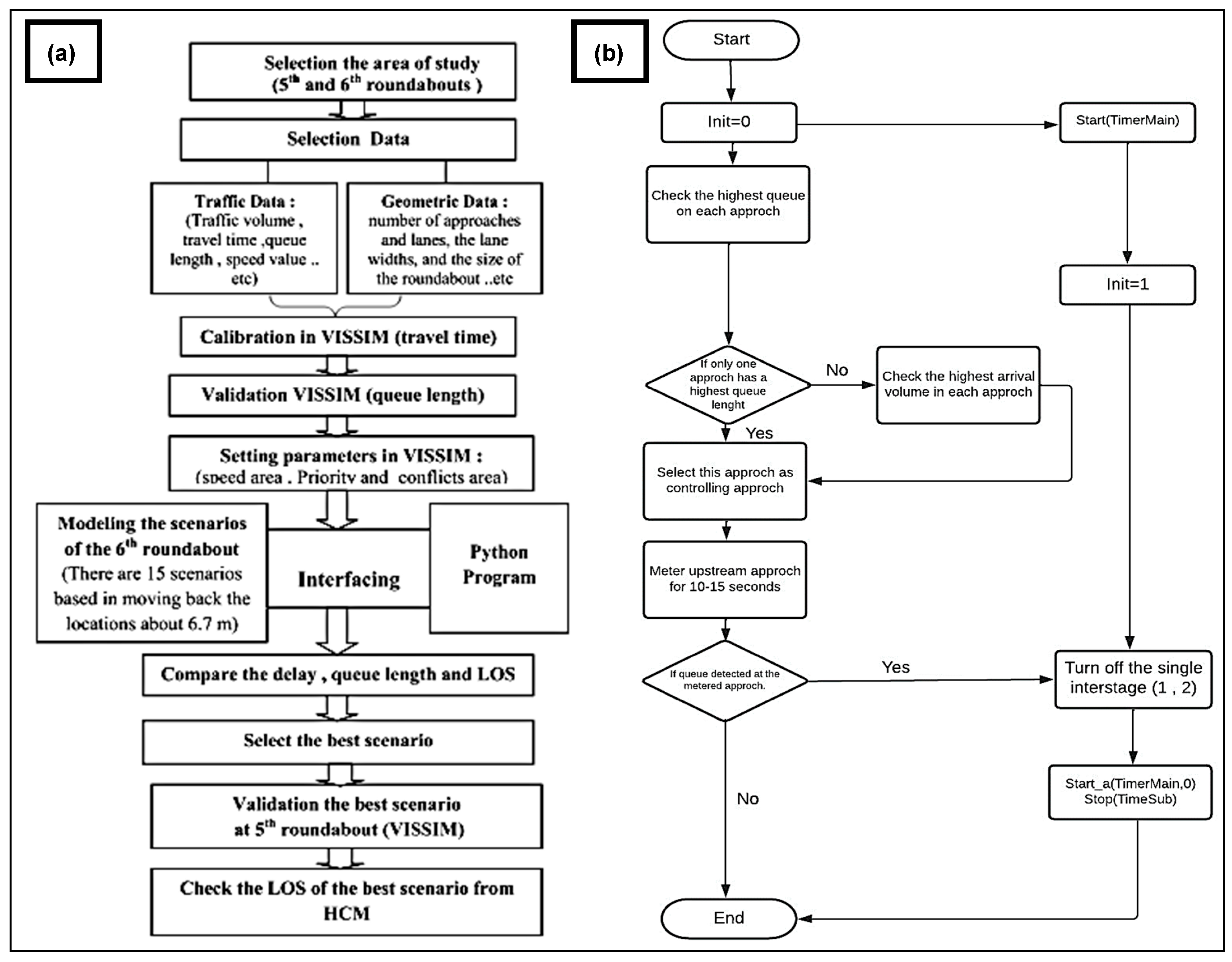 Sustainability 15 08451 g001 Sustainability 15 08451 g001