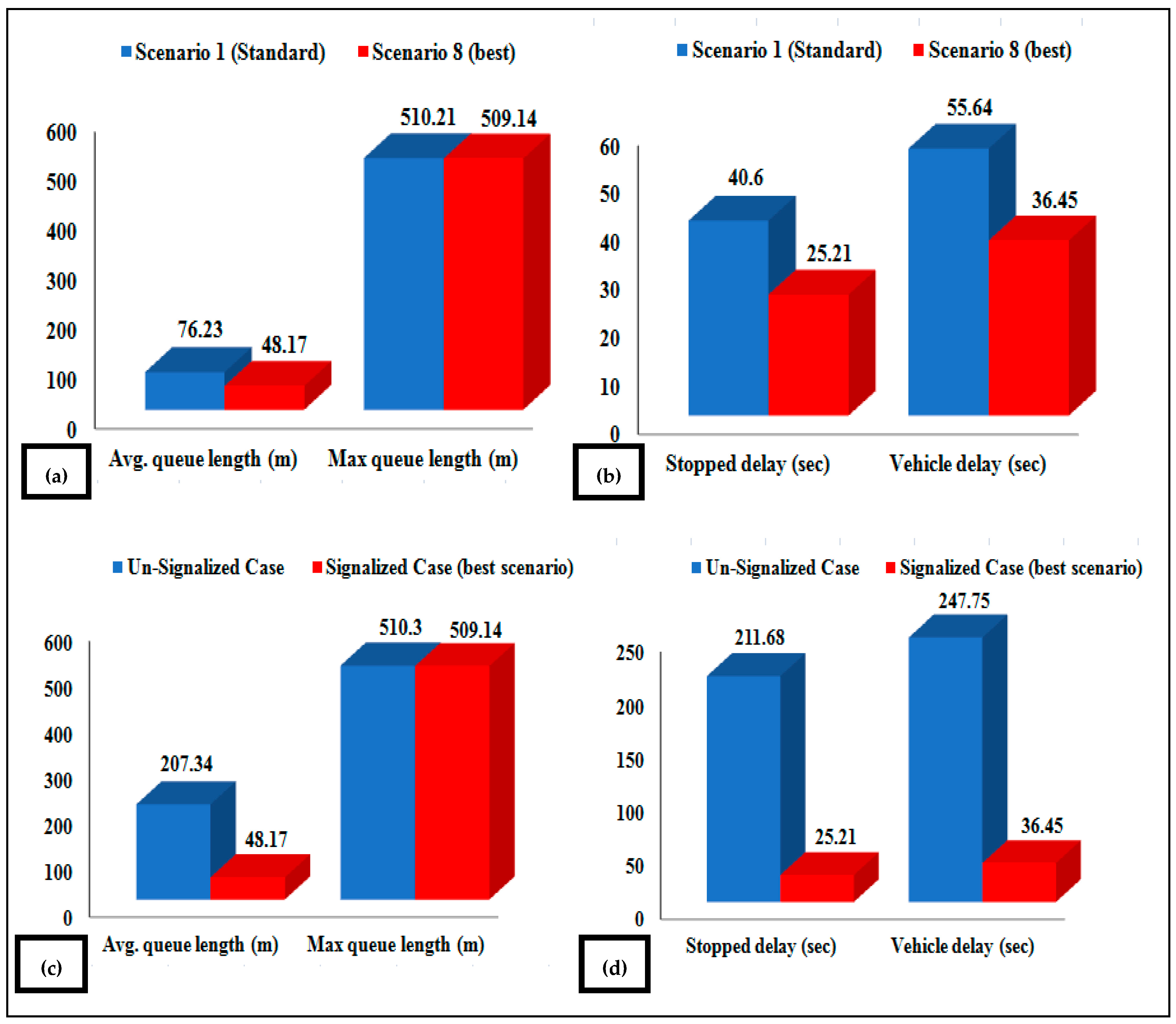 Sustainability 15 08451 g007 Sustainability 15 08451 g007