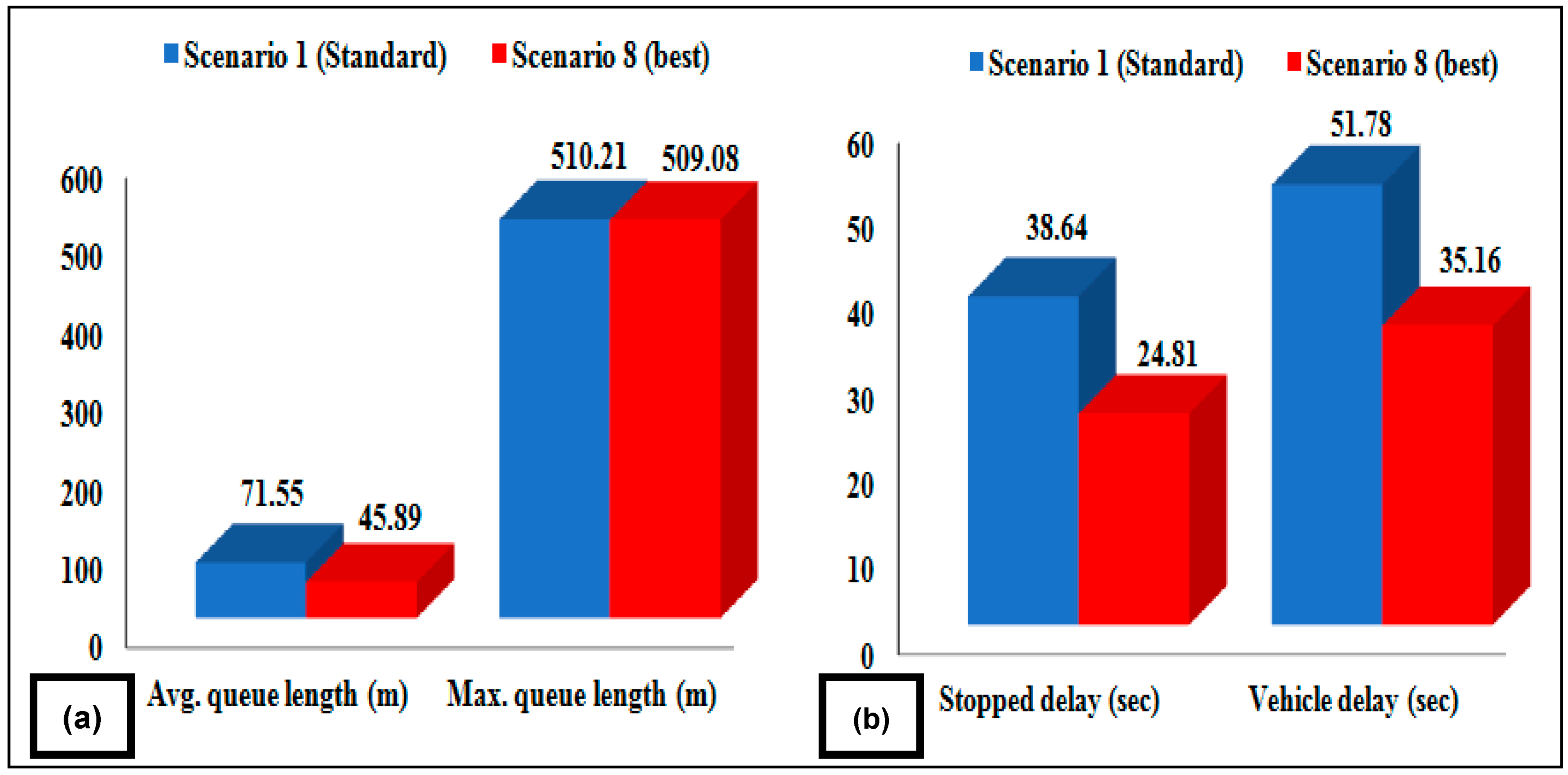 Sustainability 15 08451 g008 Sustainability 15 08451 g008