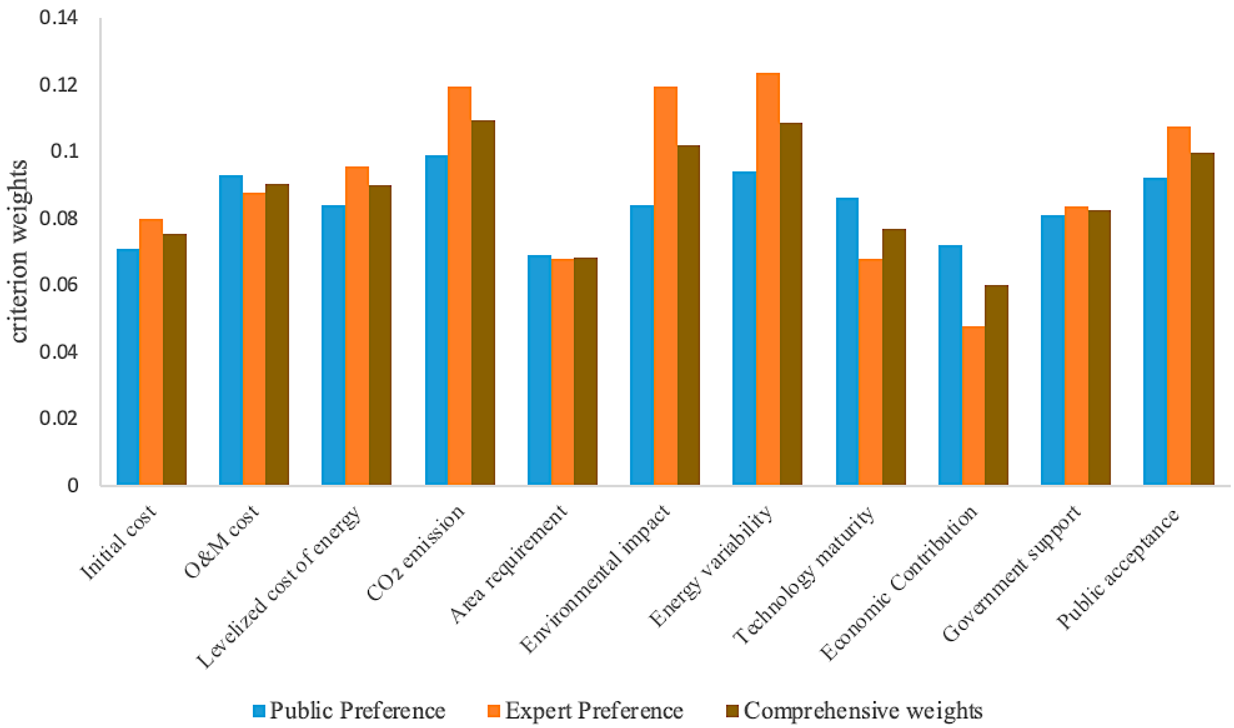 Sustainability 15 08454 g008