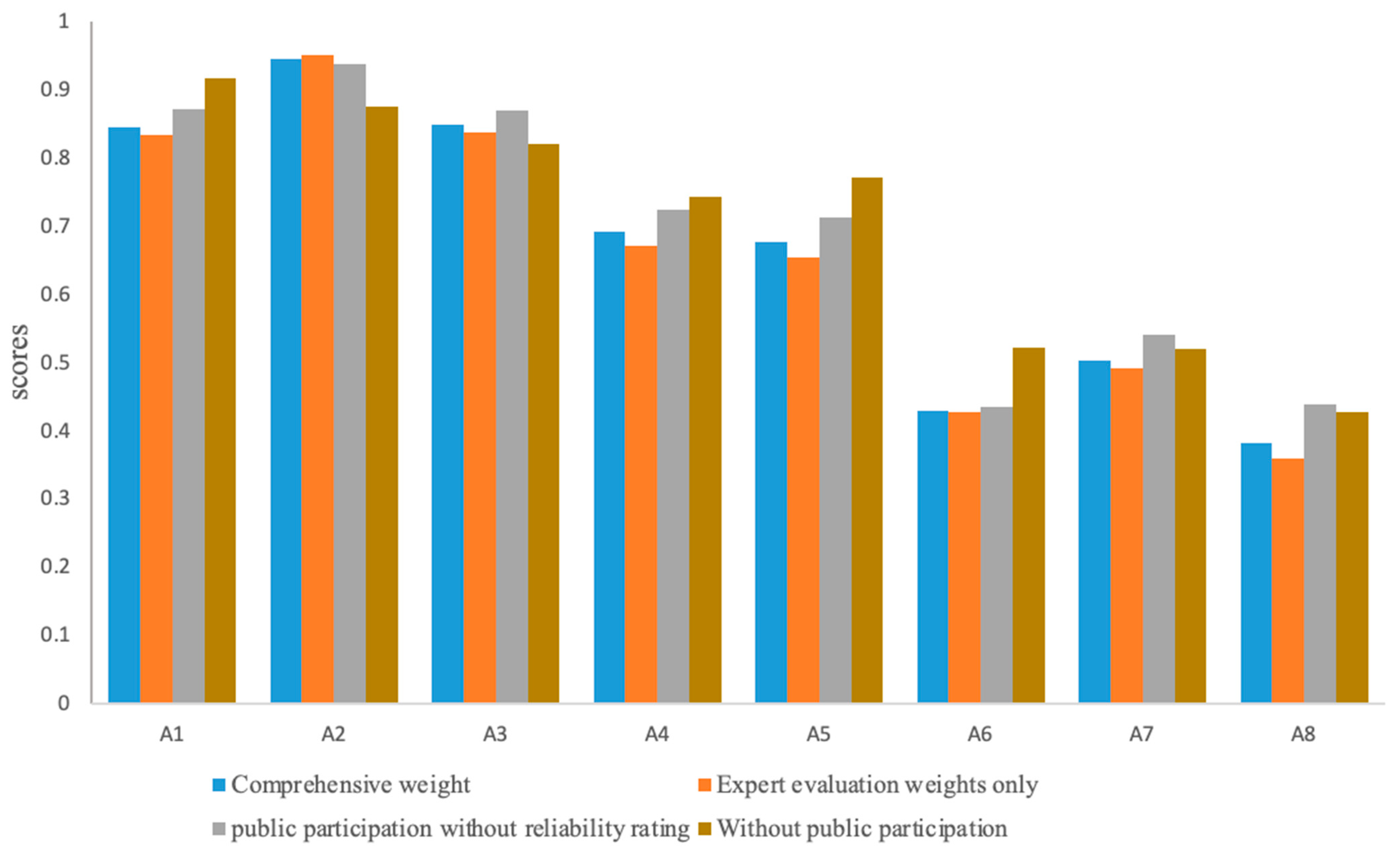 Sustainability 15 08454 g010
