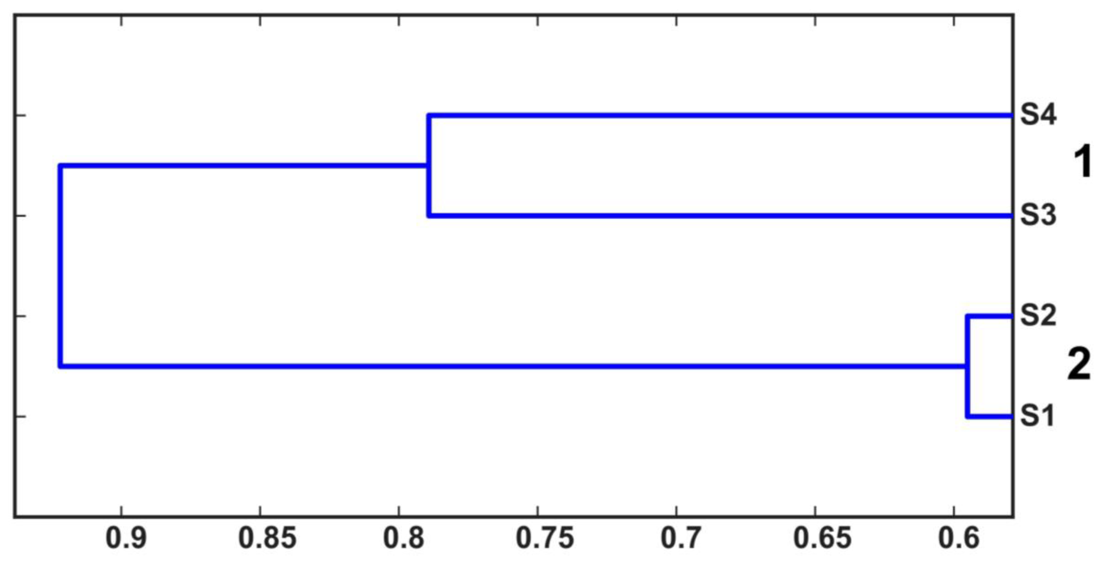 Sustainability 15 08457 g004