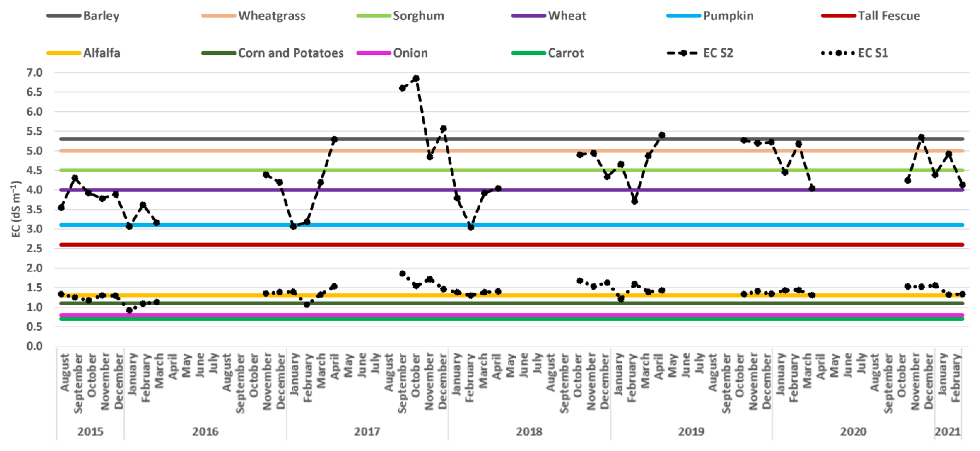 Sustainability 15 08457 g007