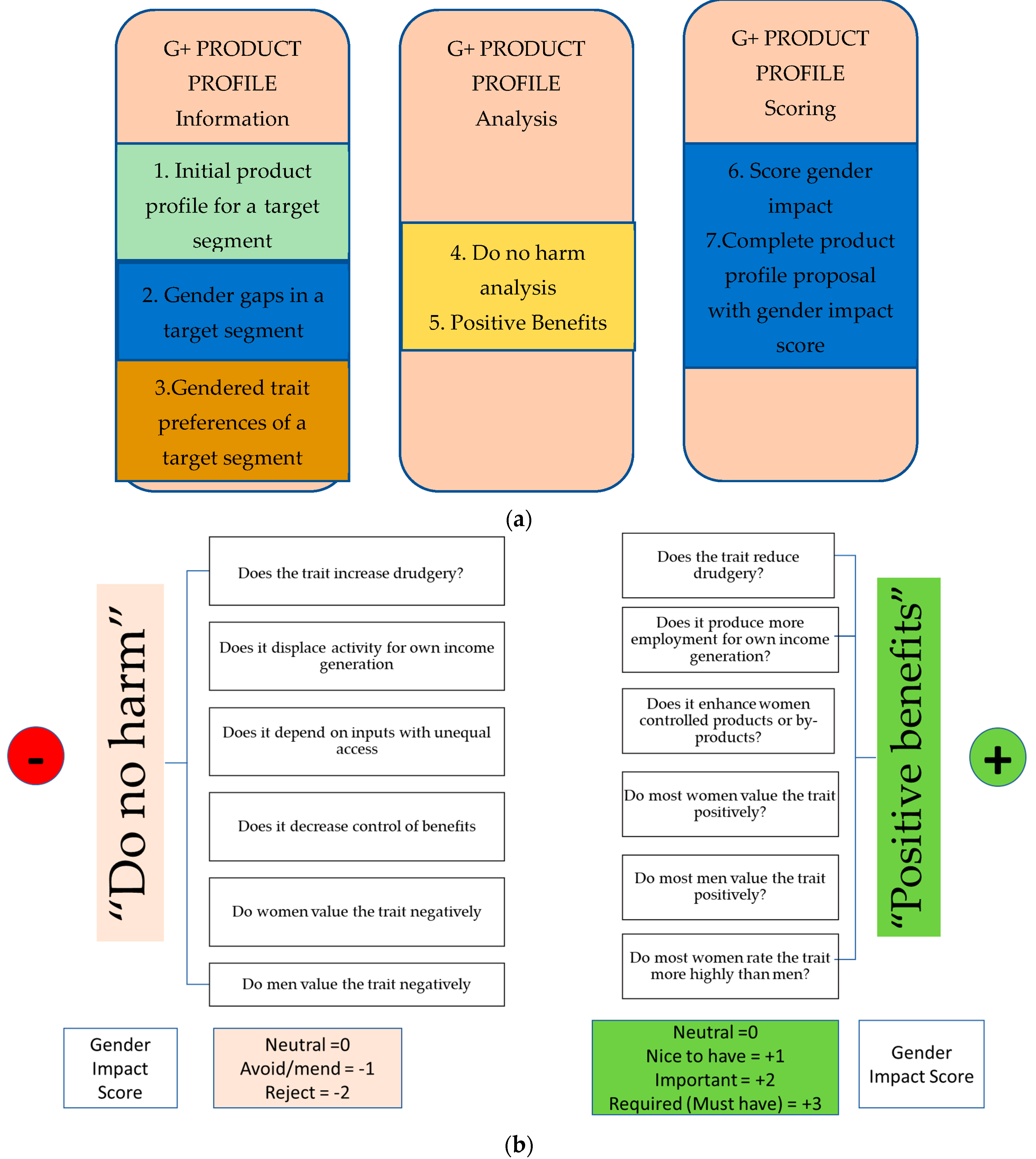 Sustainability 15 08462 g002