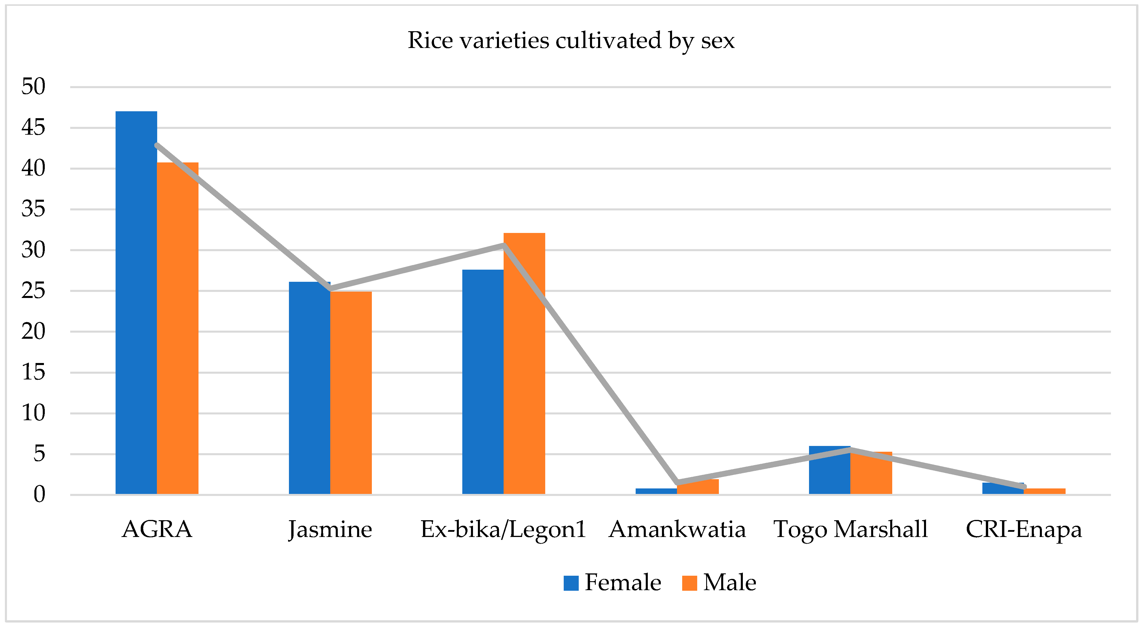 Sustainability 15 08462 g003