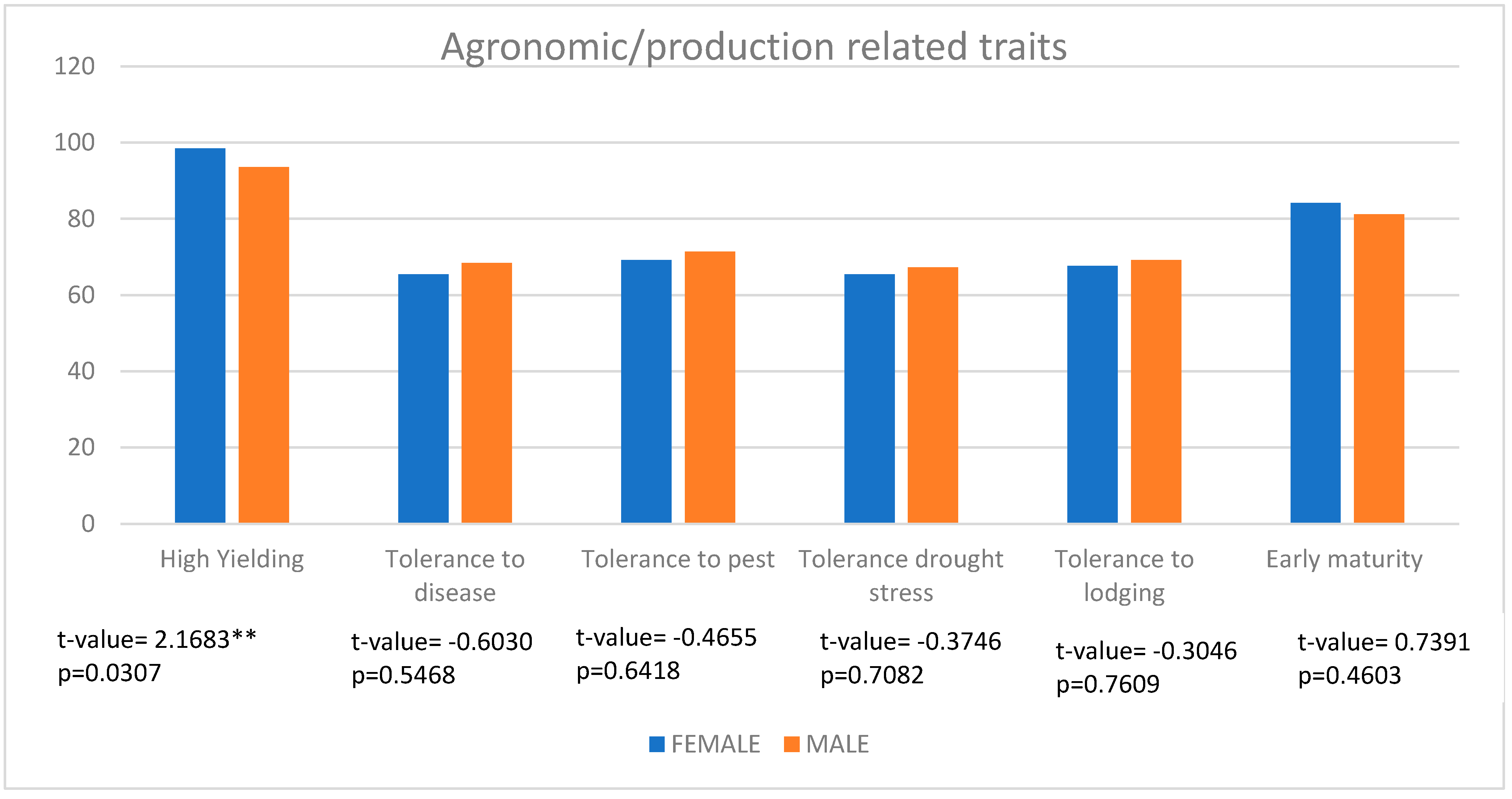 Sustainability 15 08462 g005