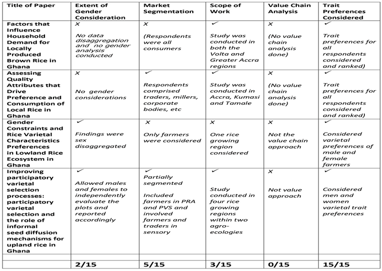 Sustainability 15 08462 i003