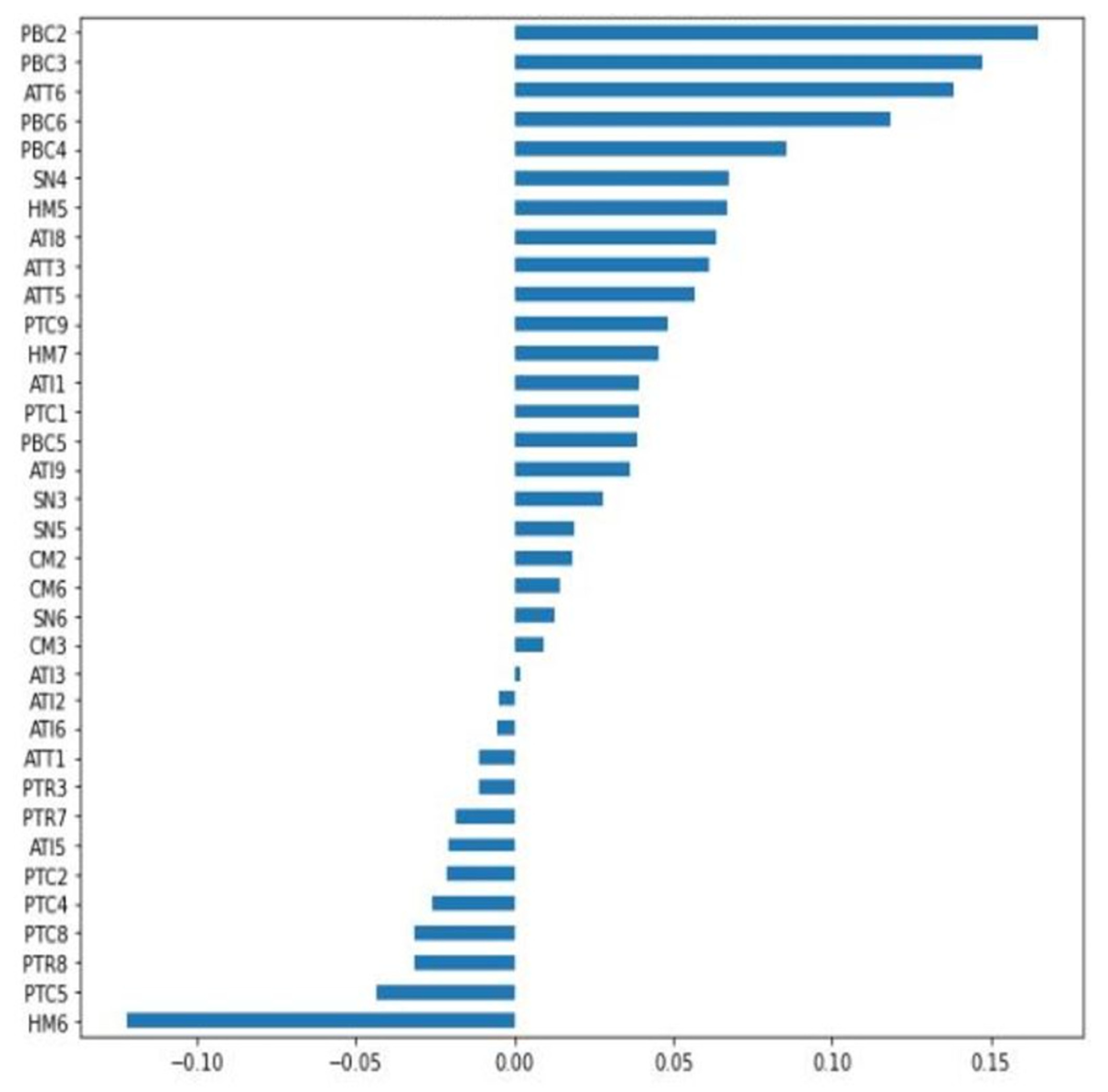 Sustainability 15 08463 g002