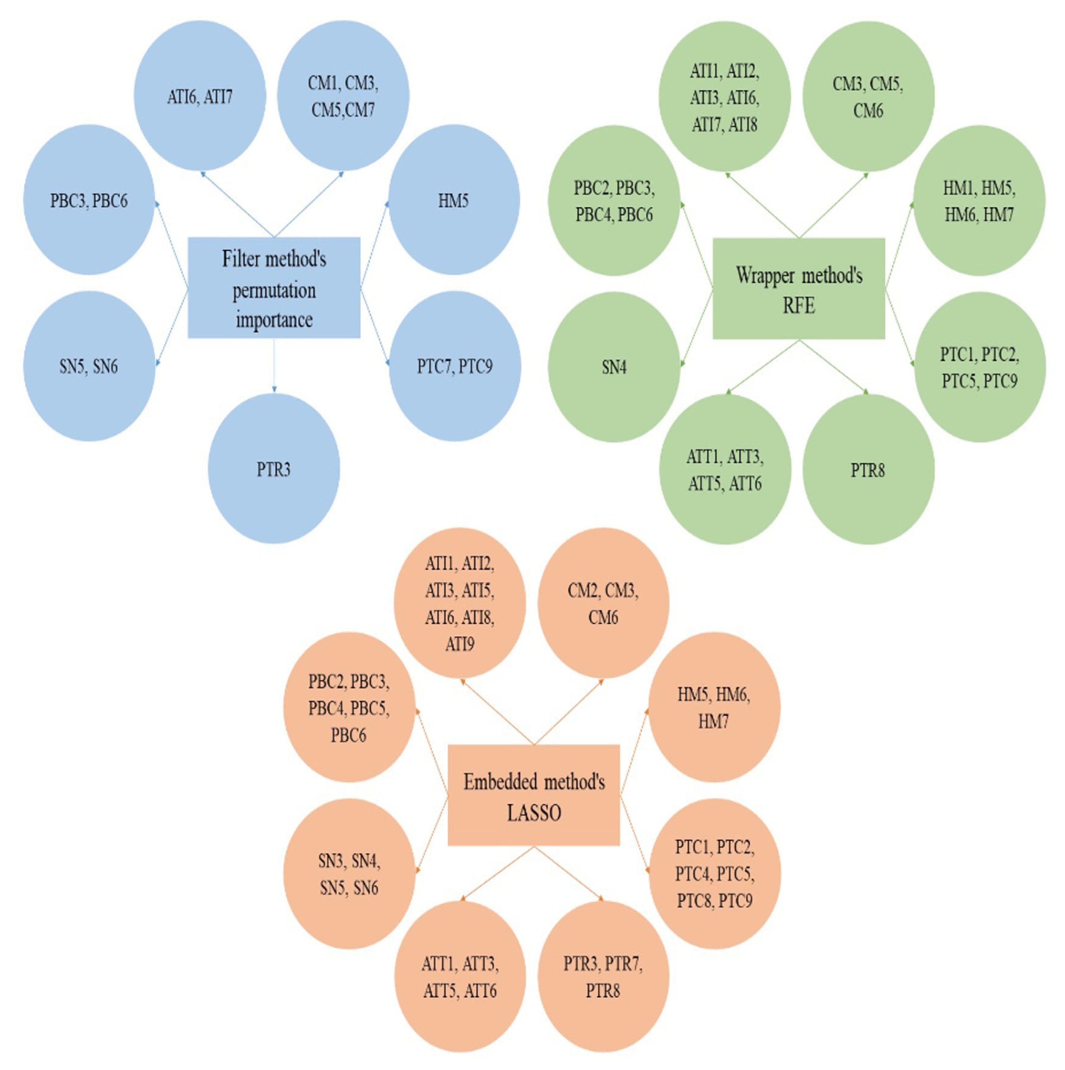Sustainability 15 08463 g003