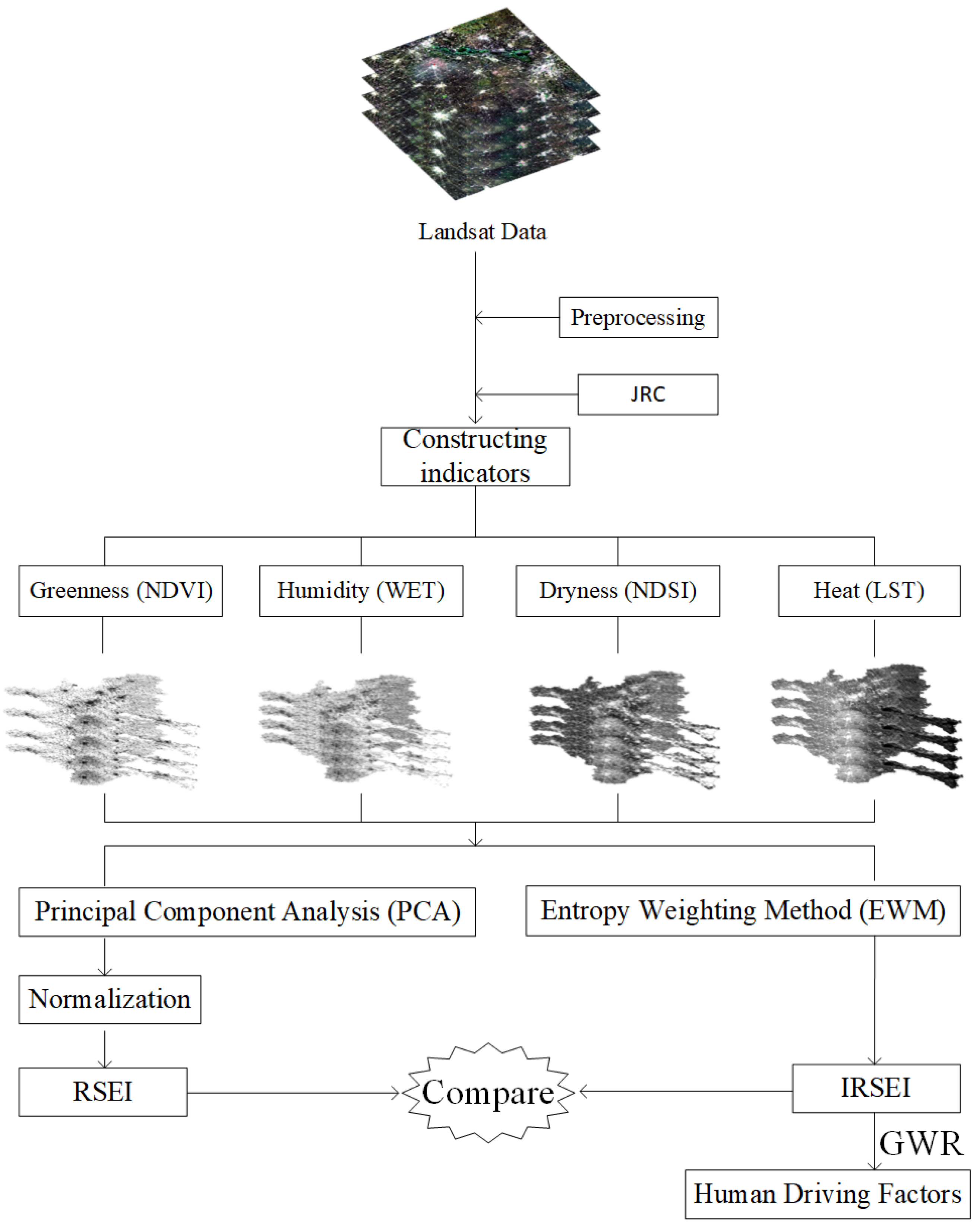 Sustainability 15 08464 g001