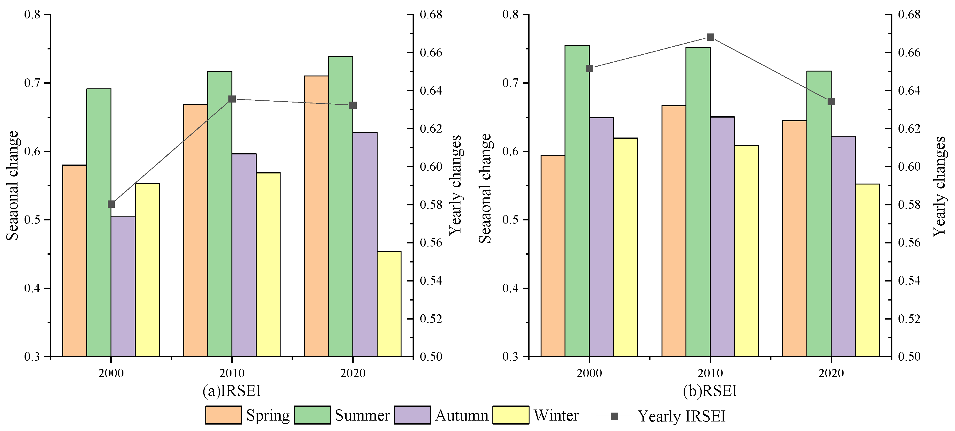 Sustainability 15 08464 g005