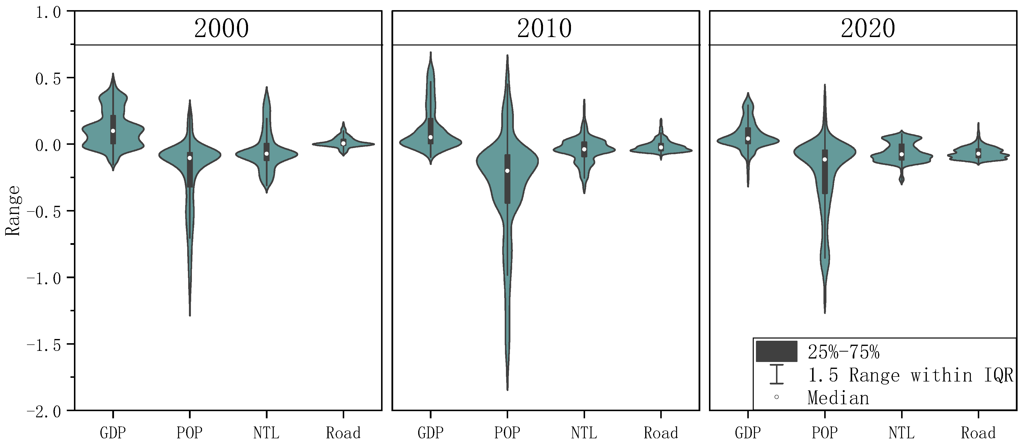 Sustainability 15 08464 g009