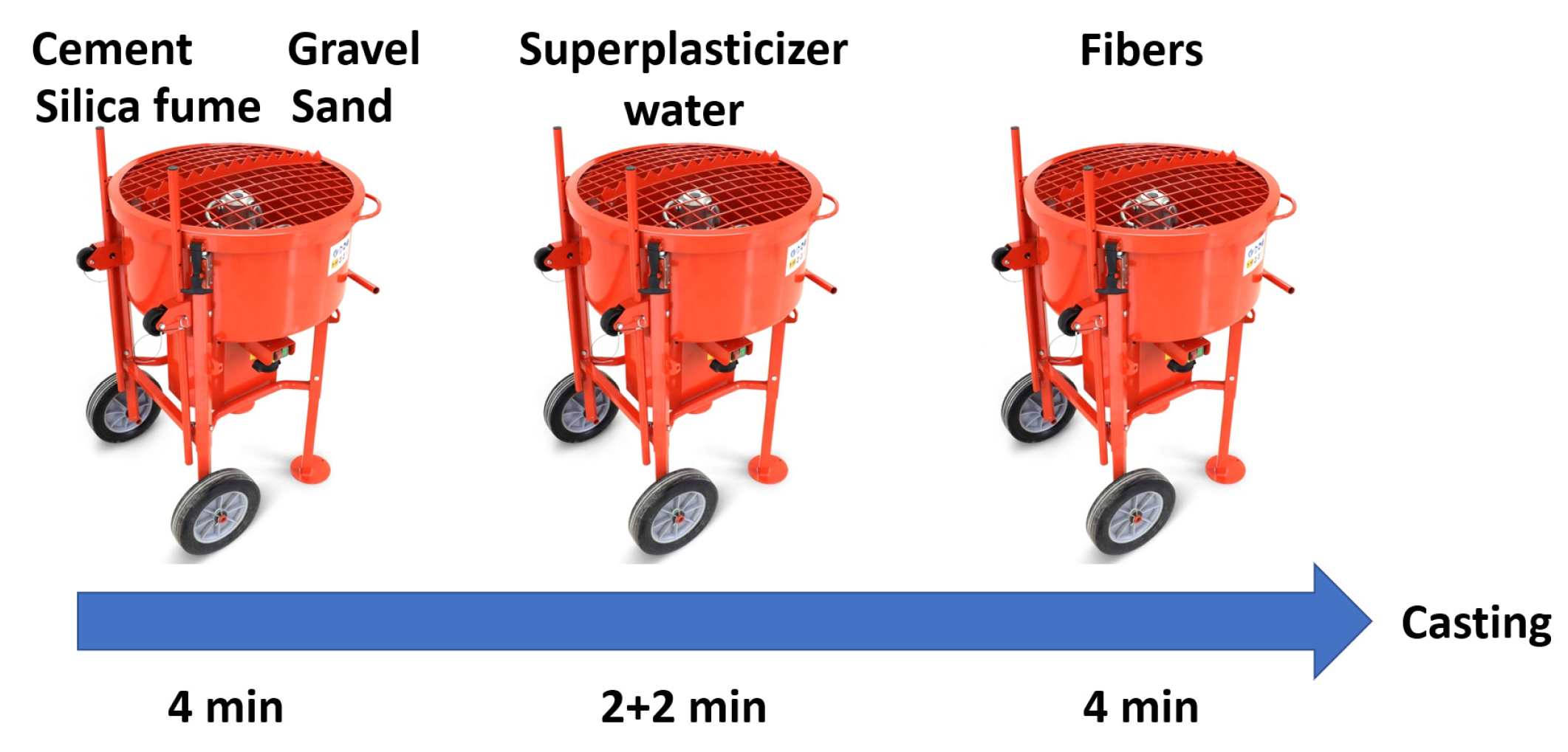 Sustainability 15 08465 g005 Sustainability 15 08465 g005
