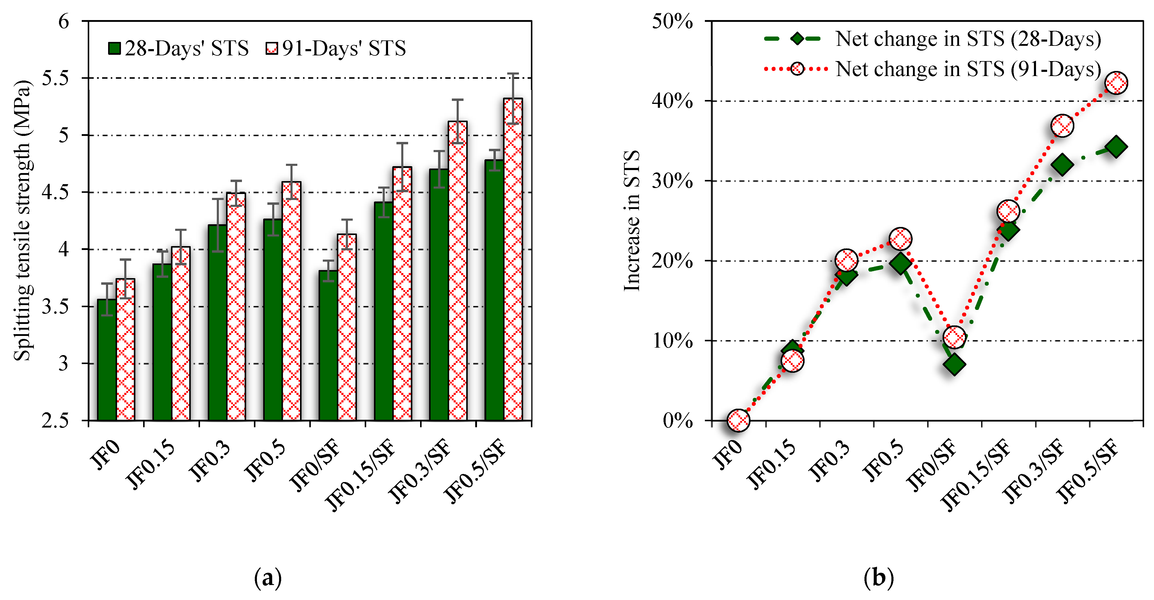 Sustainability 15 08465 g010 Sustainability 15 08465 g010