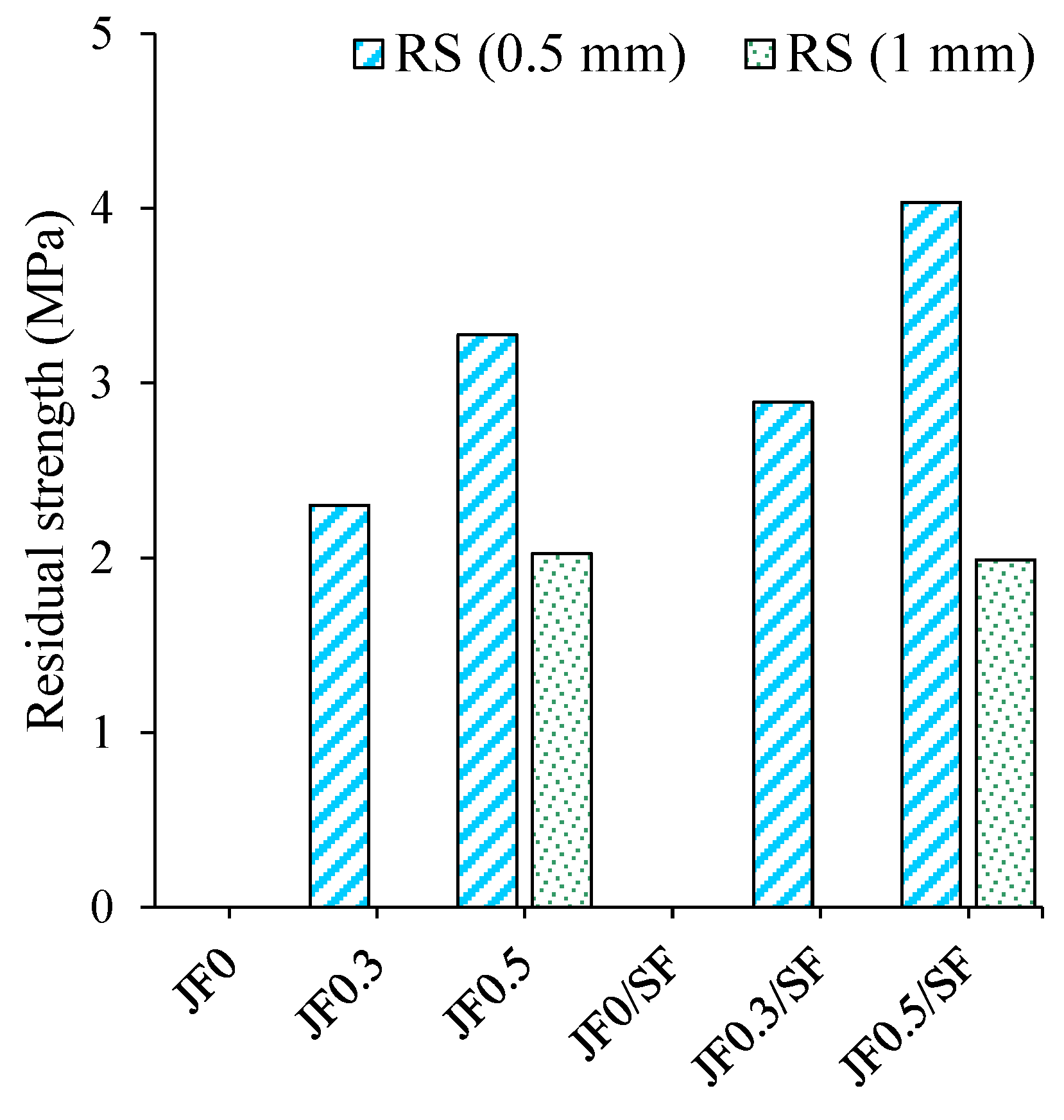 Sustainability 15 08465 g013 Sustainability 15 08465 g013