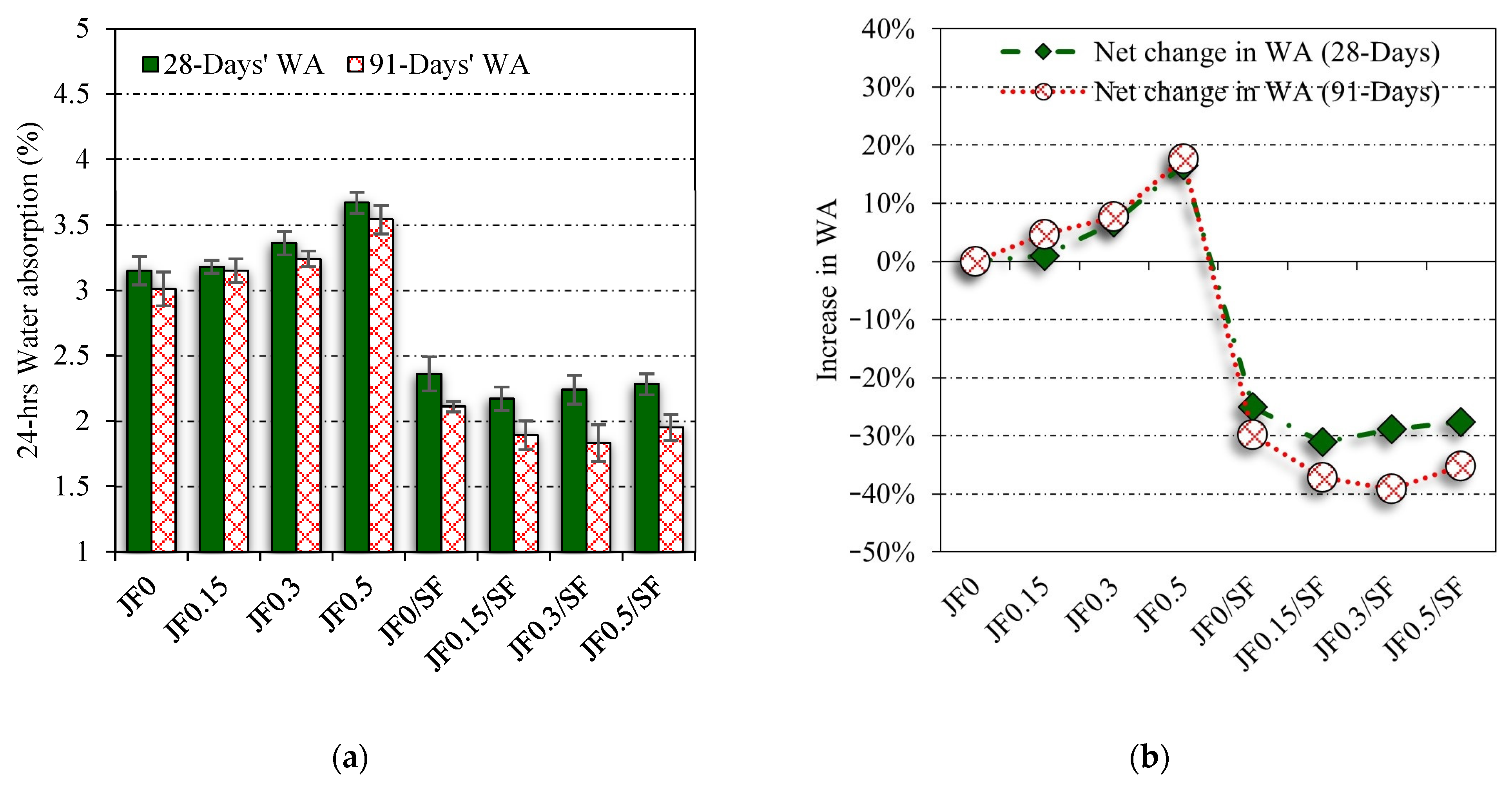 Sustainability 15 08465 g015 Sustainability 15 08465 g015