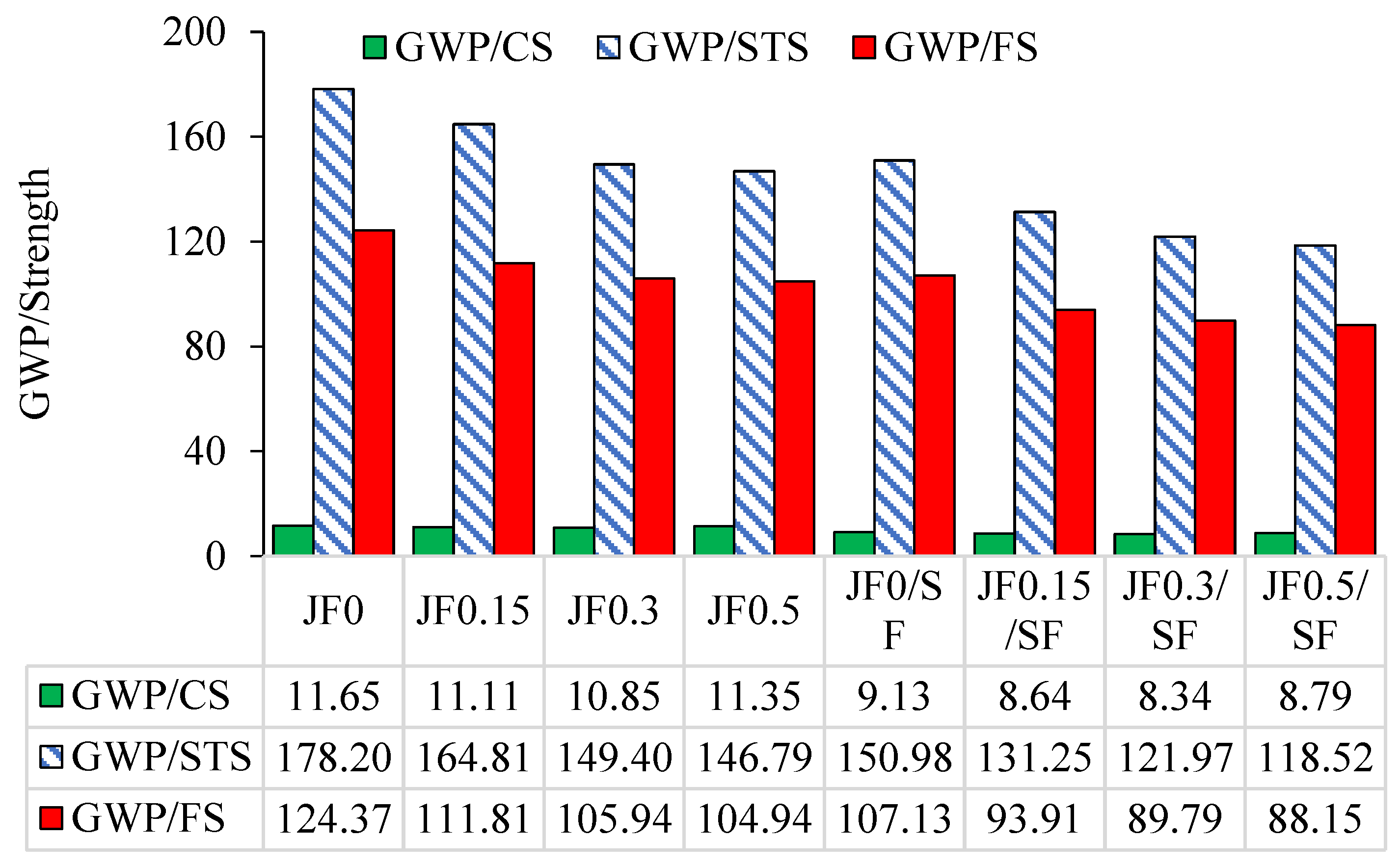 Sustainability 15 08465 g020 Sustainability 15 08465 g020