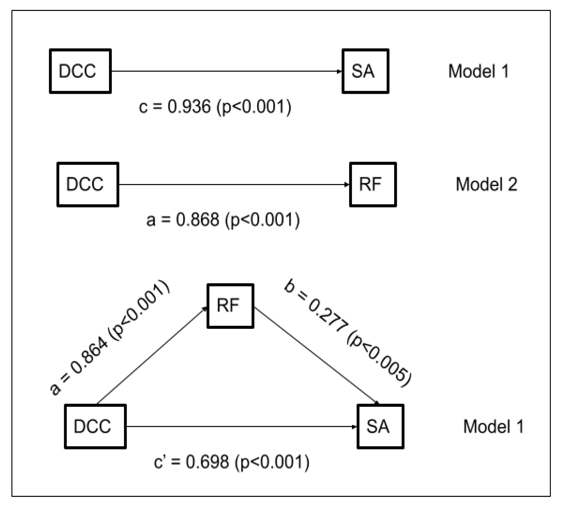 Sustainability 15 08467 g003 Sustainability 15 08467 g003