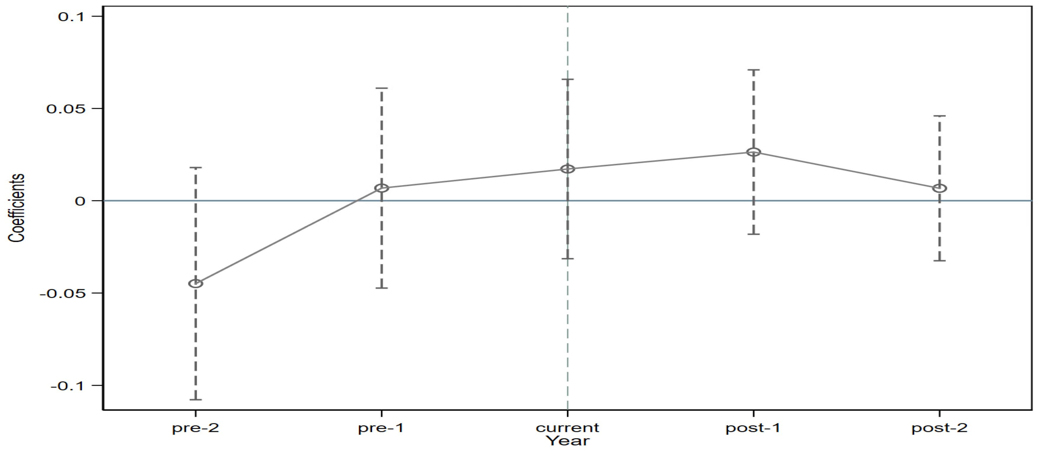 Sustainability 15 08470 g002