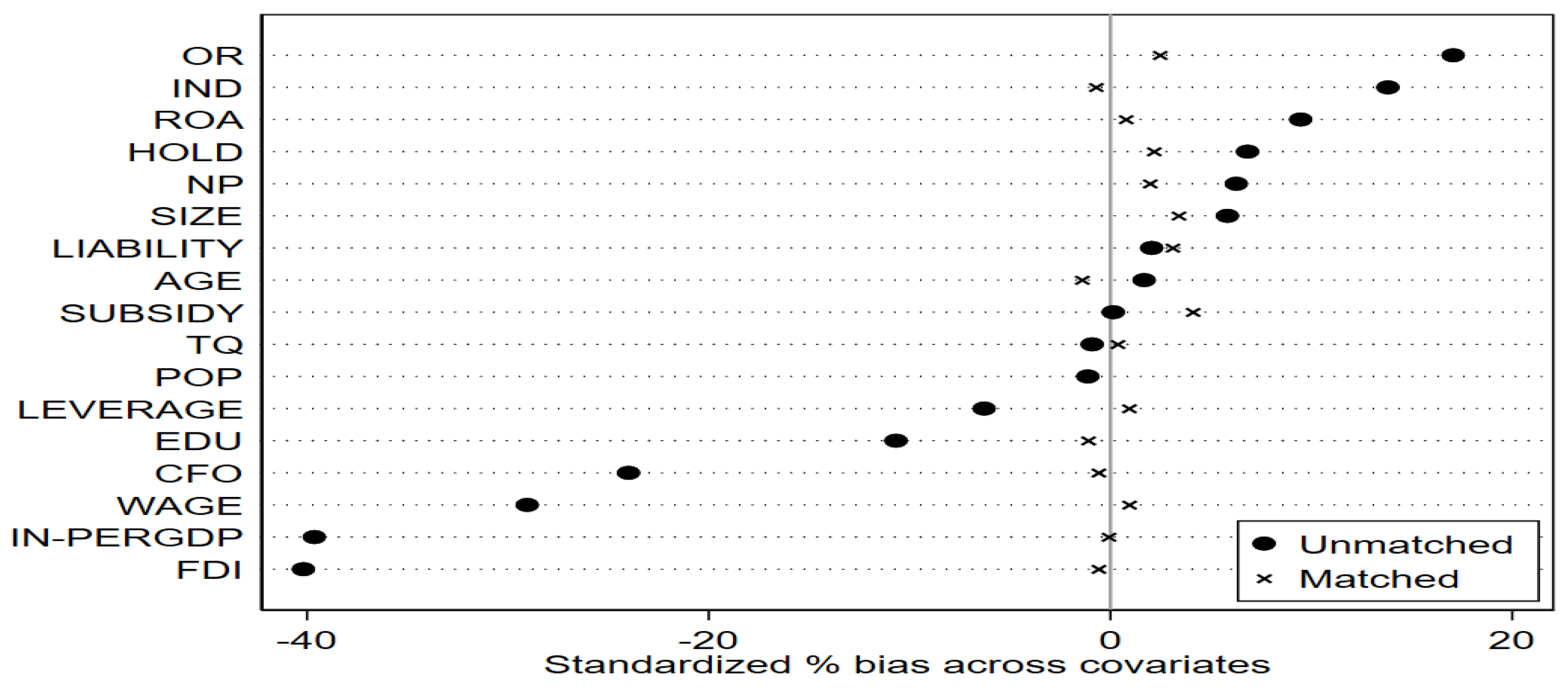 Sustainability 15 08470 g003