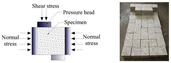 Shear Strength and Energy Evolution of Granite under Real-Time Temperature